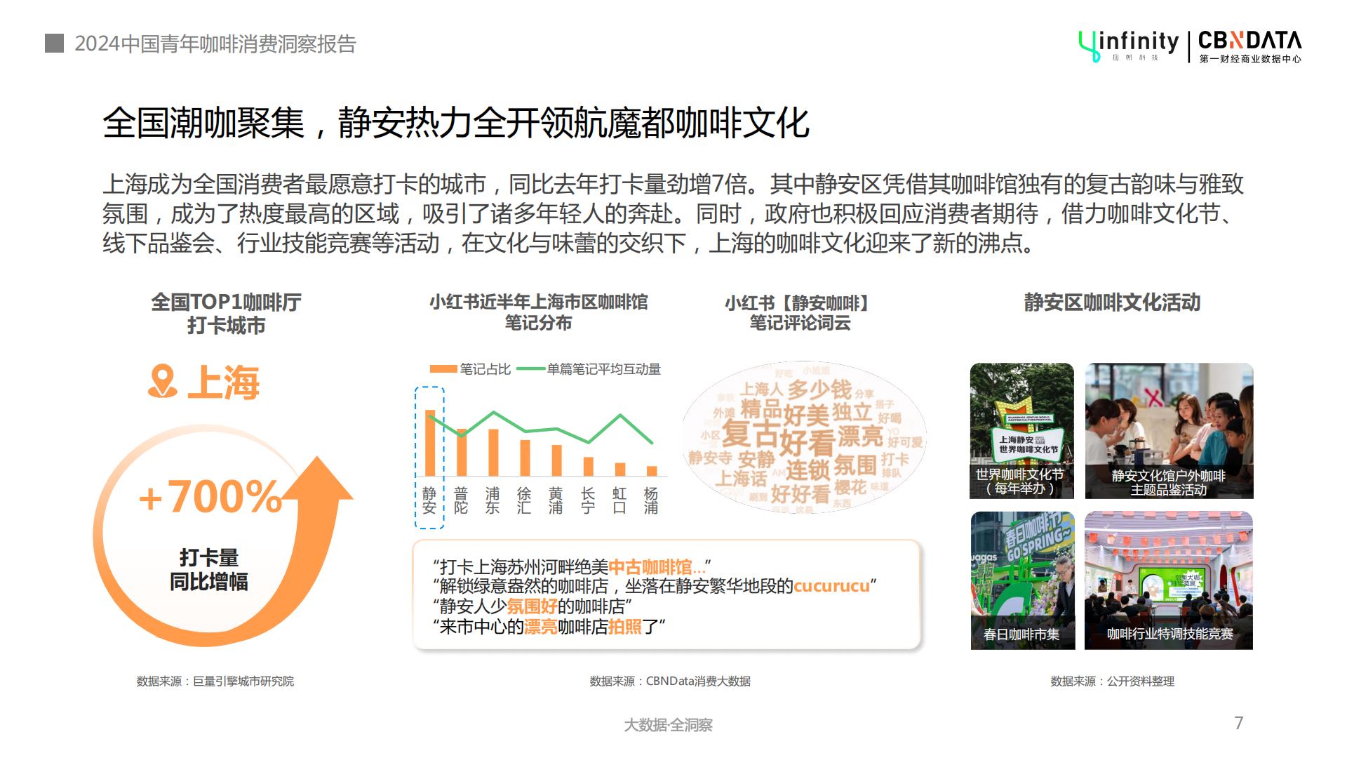2024年中国青年咖啡消费洞察报告-第一财经-202404-32页.pdf