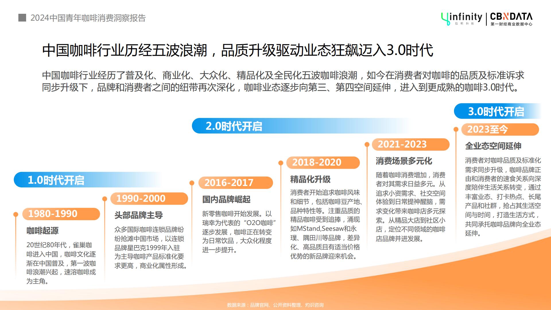 2024年中国青年咖啡消费洞察报告-第一财经-202404-32页.pdf