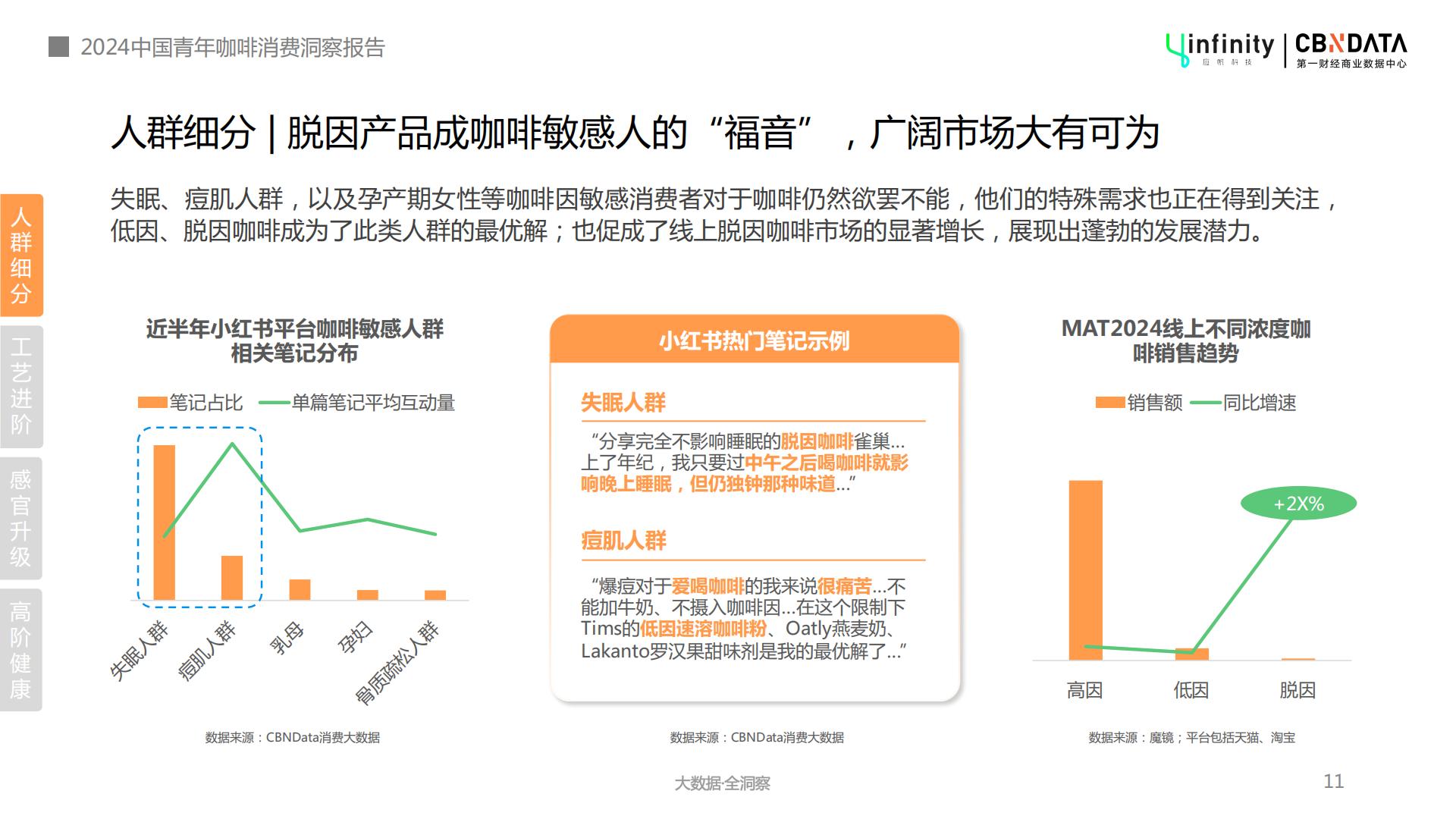2024年中国青年咖啡消费洞察报告-第一财经-202404-32页.pdf
