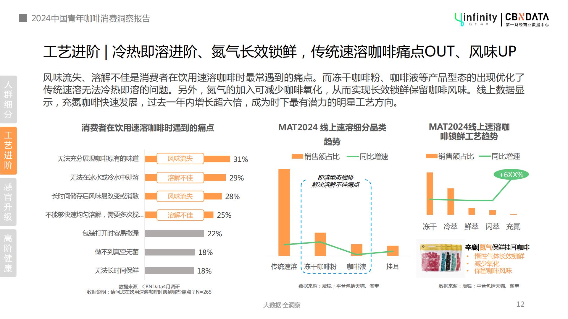 2024年中国青年咖啡消费洞察报告-第一财经-202404-32页.pdf