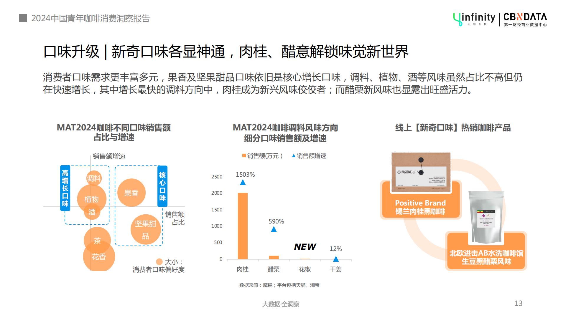 2024年中国青年咖啡消费洞察报告-第一财经-202404-32页.pdf