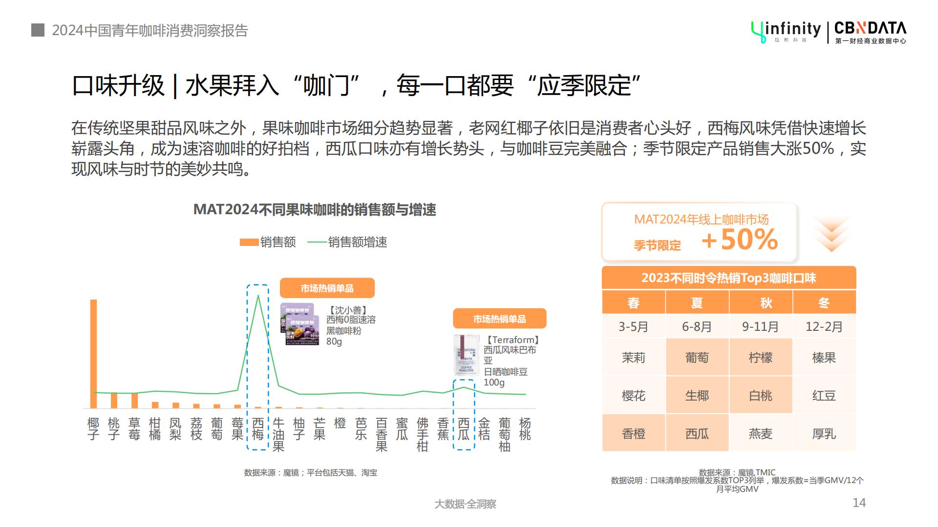 2024年中国青年咖啡消费洞察报告-第一财经-202404-32页.pdf