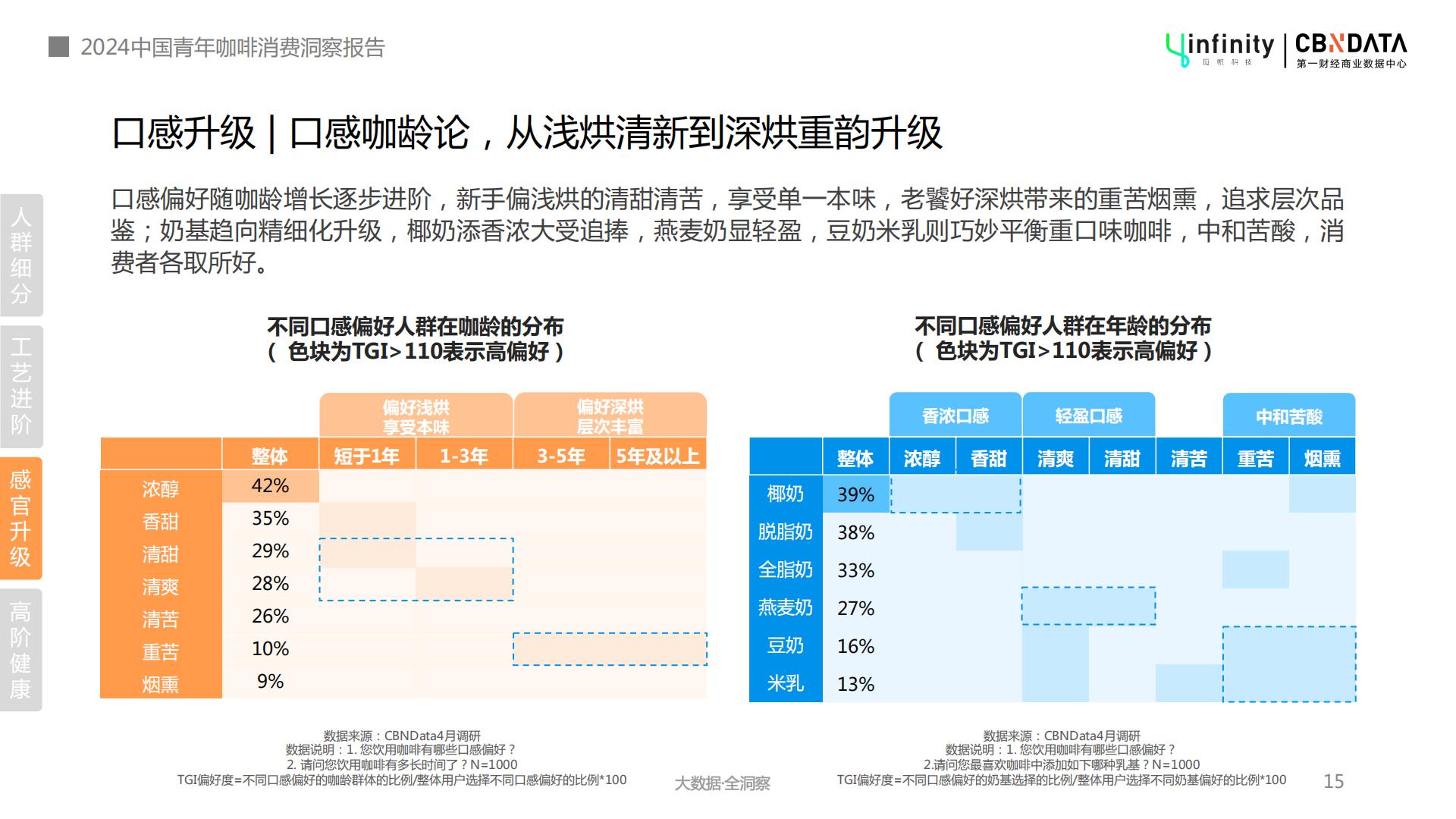 2024年中国青年咖啡消费洞察报告-第一财经-202404-32页.pdf