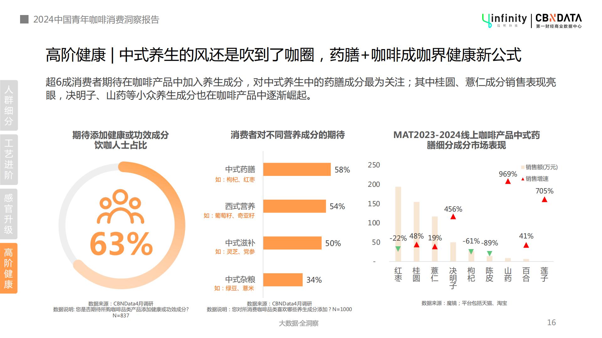 2024年中国青年咖啡消费洞察报告-第一财经-202404-32页.pdf