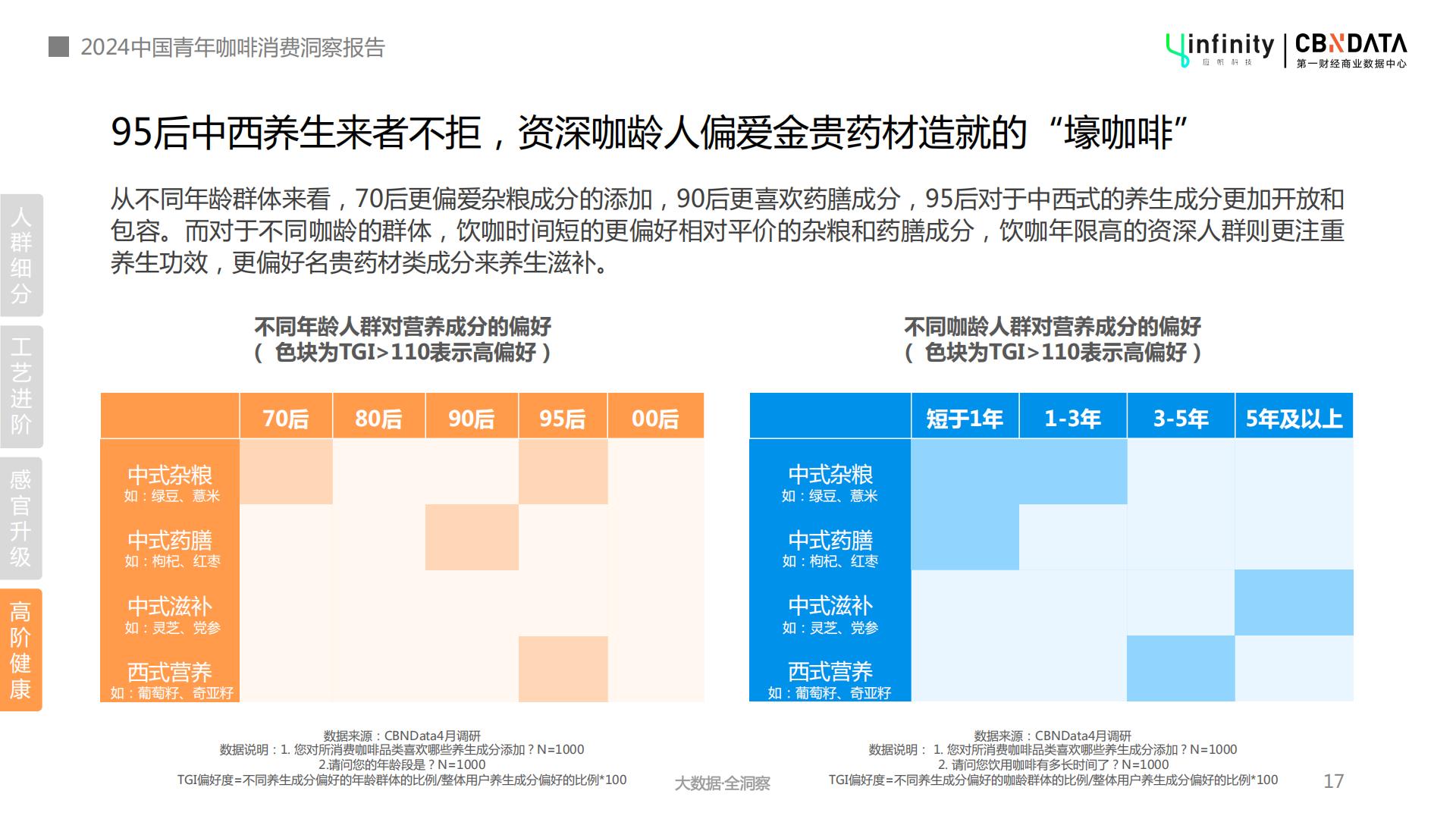 2024年中国青年咖啡消费洞察报告-第一财经-202404-32页.pdf