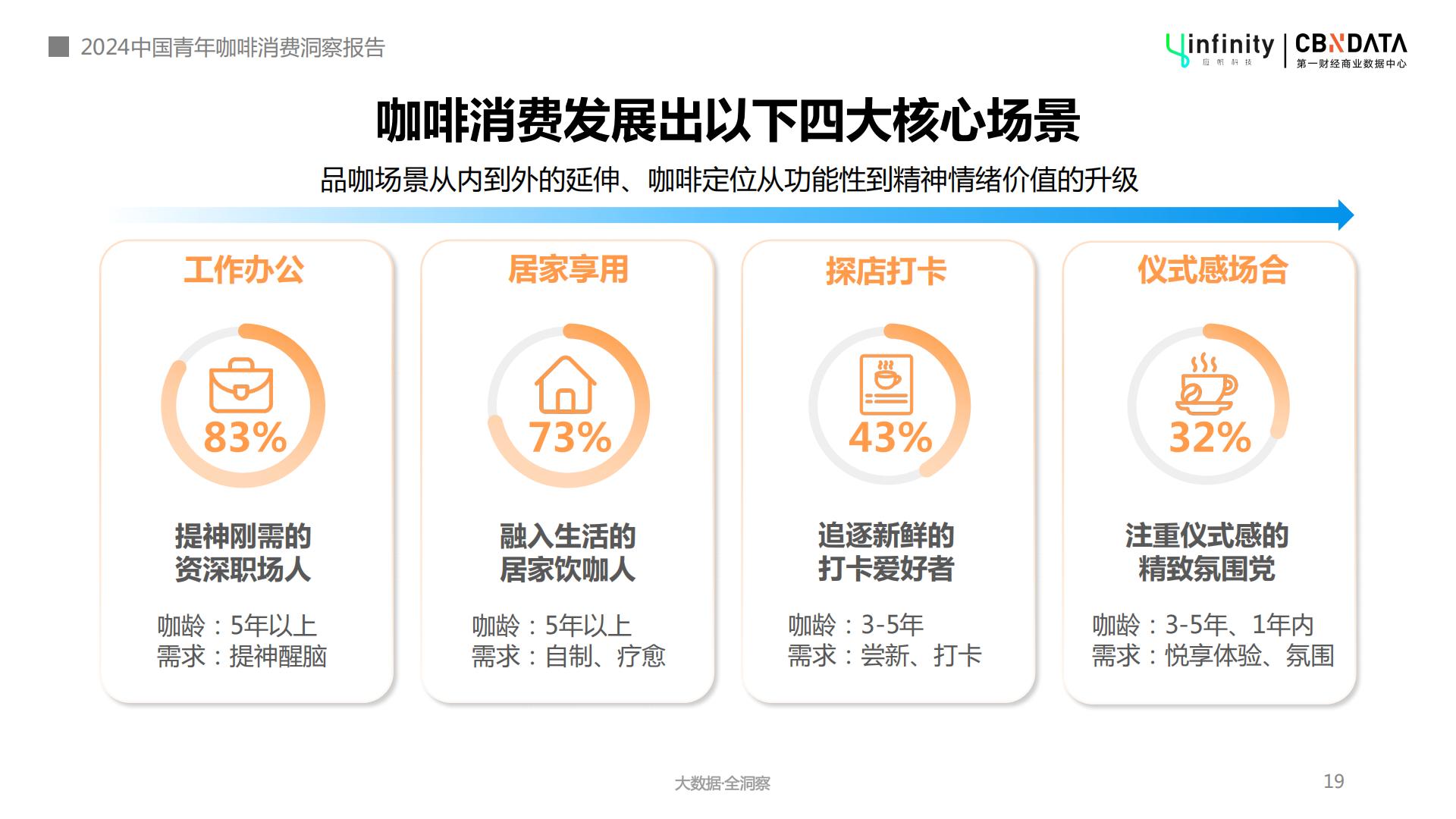 2024年中国青年咖啡消费洞察报告-第一财经-202404-32页.pdf