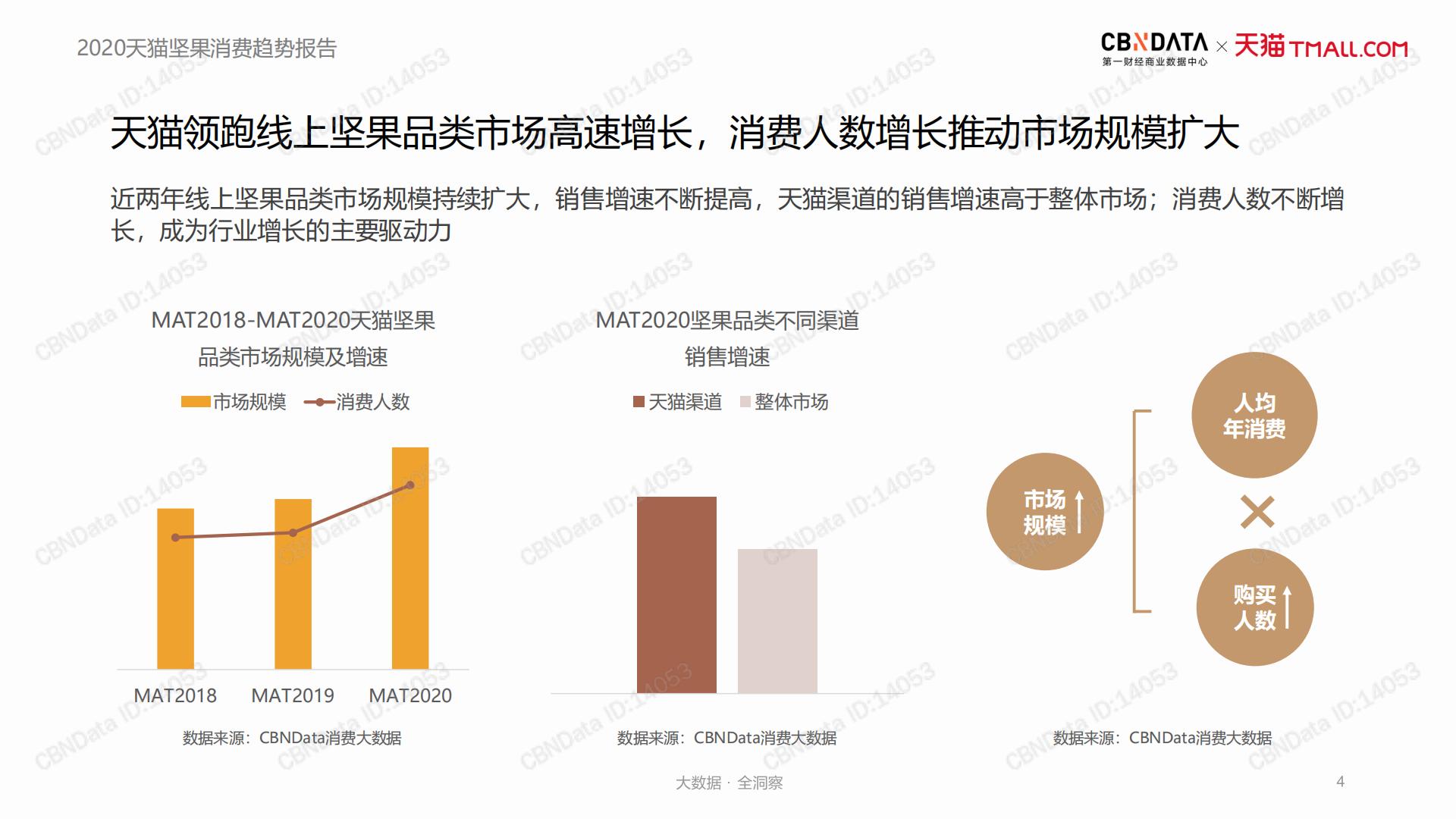 2020天猫坚果消费趋势报告-第一财经-202009-24页.pdf