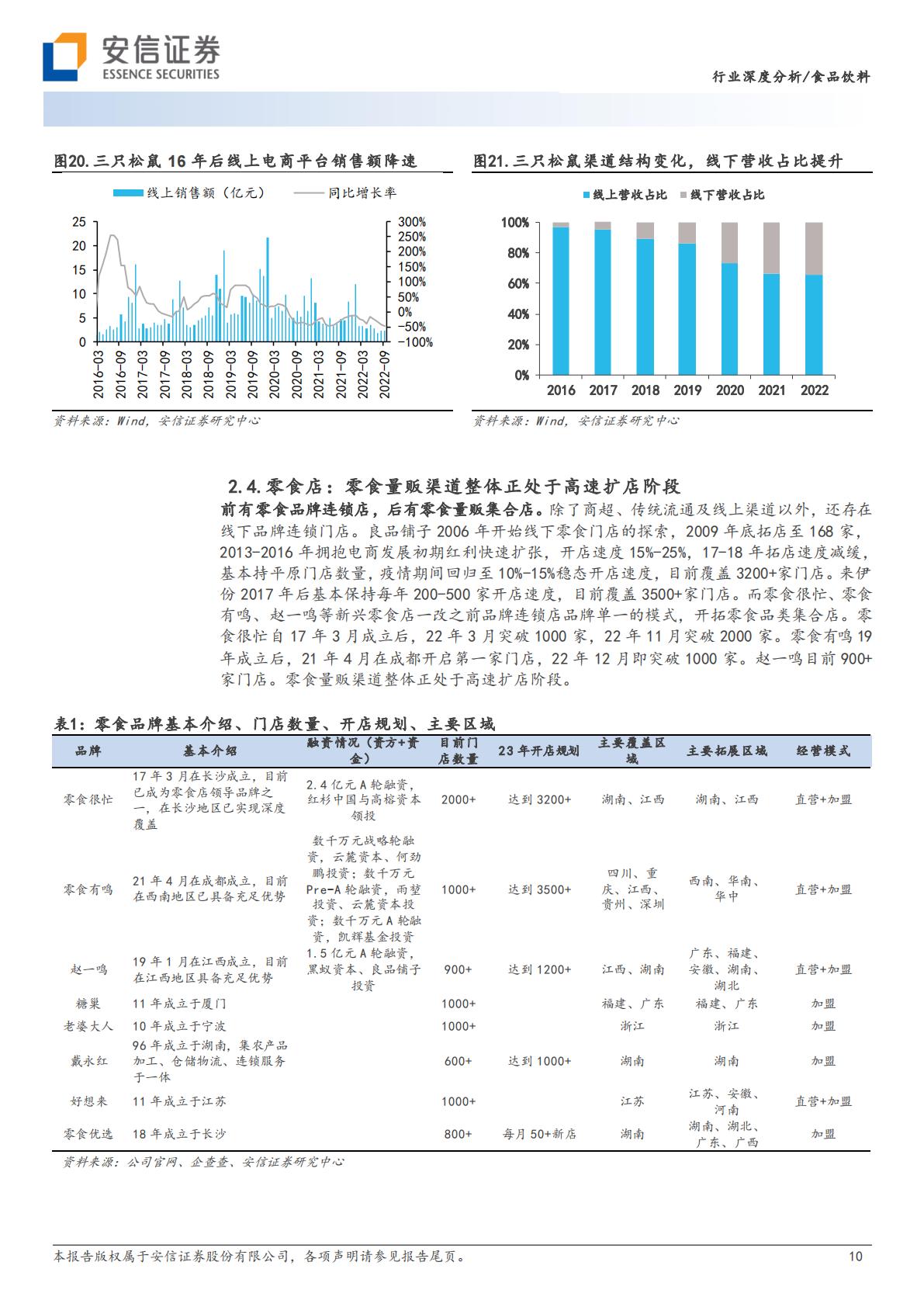安信证券：零食行业深度-渠道变革方兴未艾-跑马圈地正当.pdf
