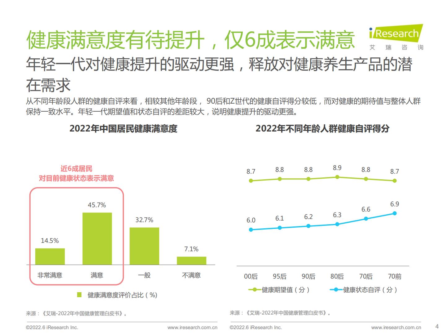 艾瑞咨询：艾瑞观潮系列：功能性零食产品创新趋势观察.pdf