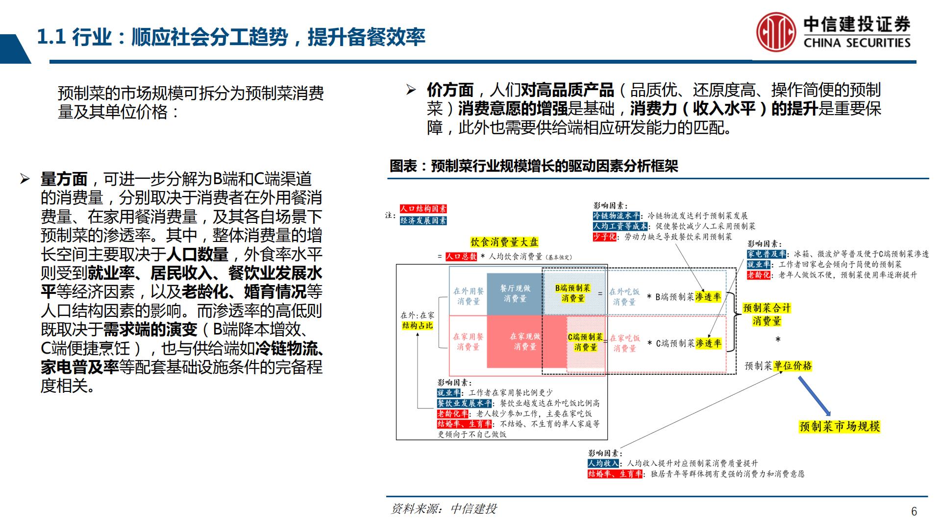 预制菜行业产业链系列研究之二：鉴析海外，洞察趋势-20230803-中信建投-99页.pdf