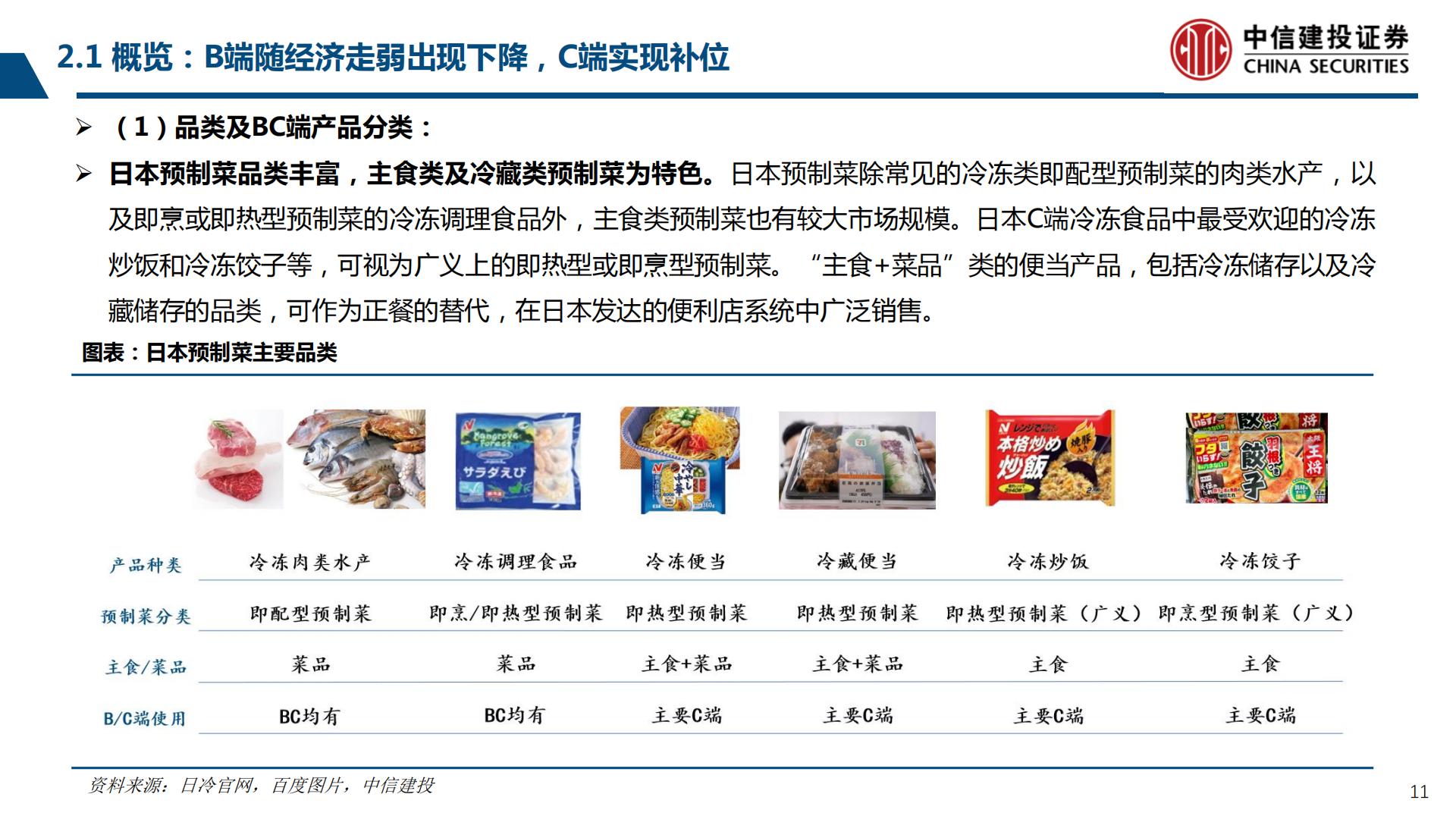 预制菜行业产业链系列研究之二：鉴析海外，洞察趋势-20230803-中信建投-99页.pdf