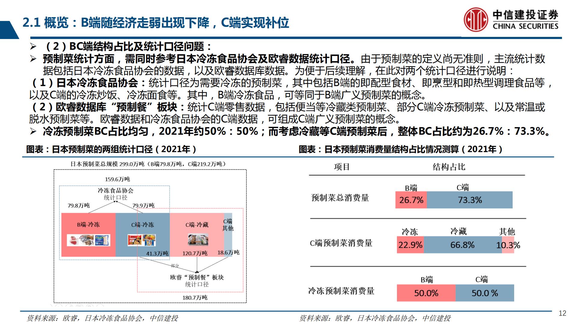 预制菜行业产业链系列研究之二：鉴析海外，洞察趋势-20230803-中信建投-99页.pdf