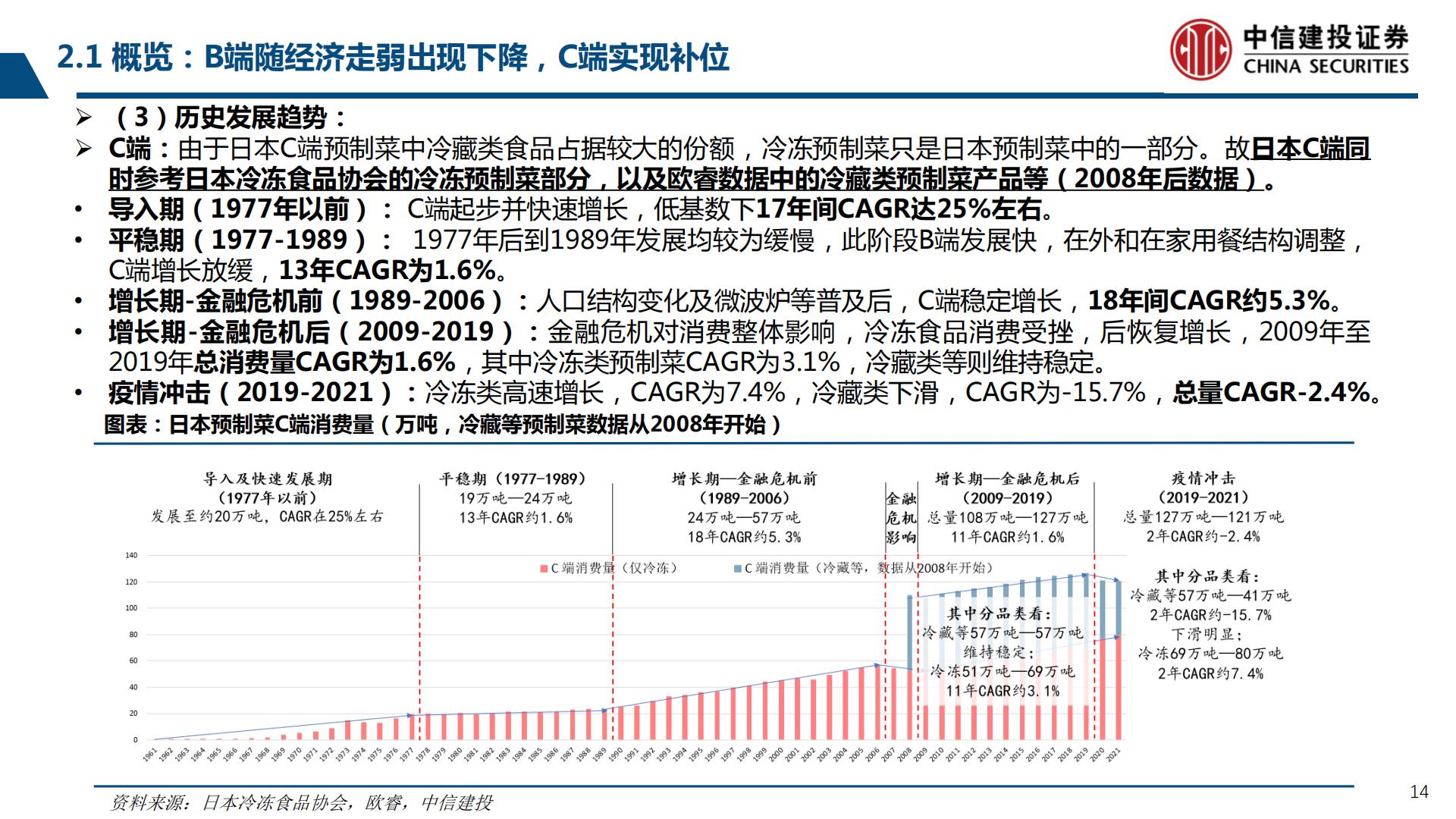 预制菜行业产业链系列研究之二：鉴析海外，洞察趋势-20230803-中信建投-99页.pdf