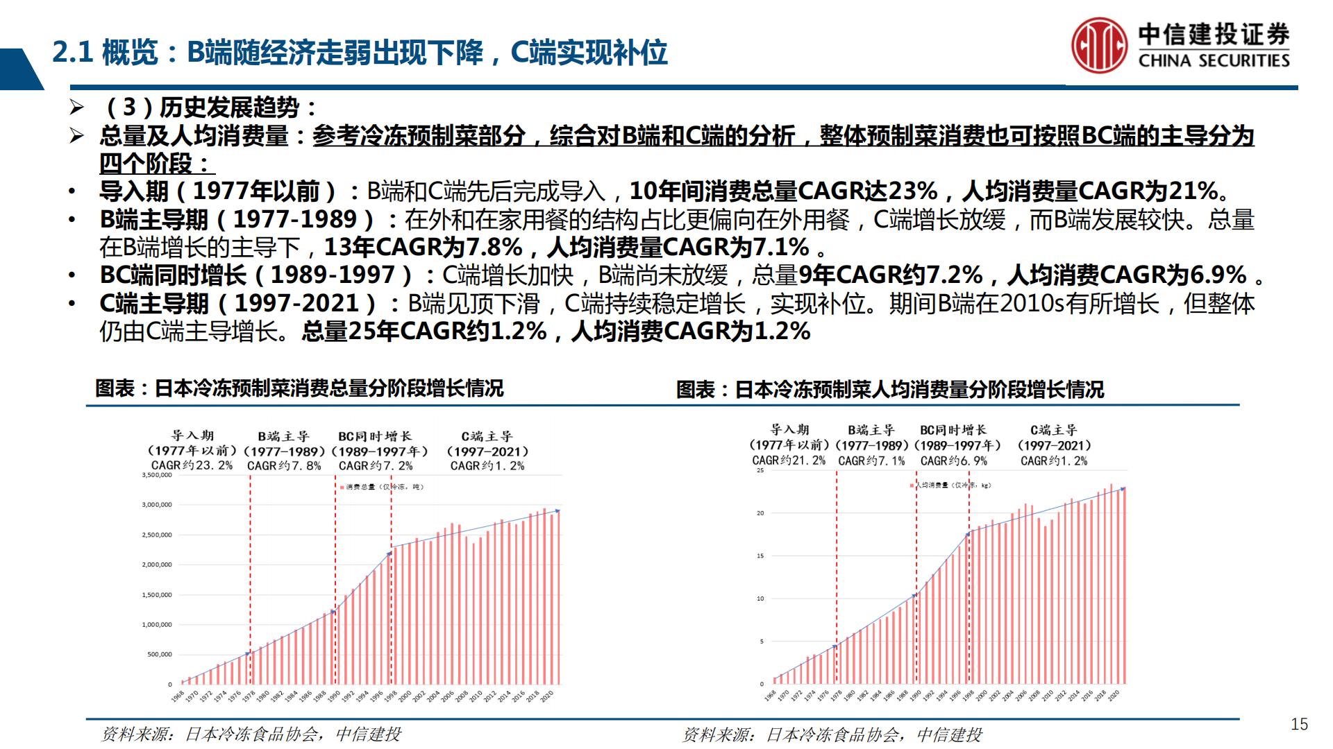 预制菜行业产业链系列研究之二：鉴析海外，洞察趋势-20230803-中信建投-99页.pdf