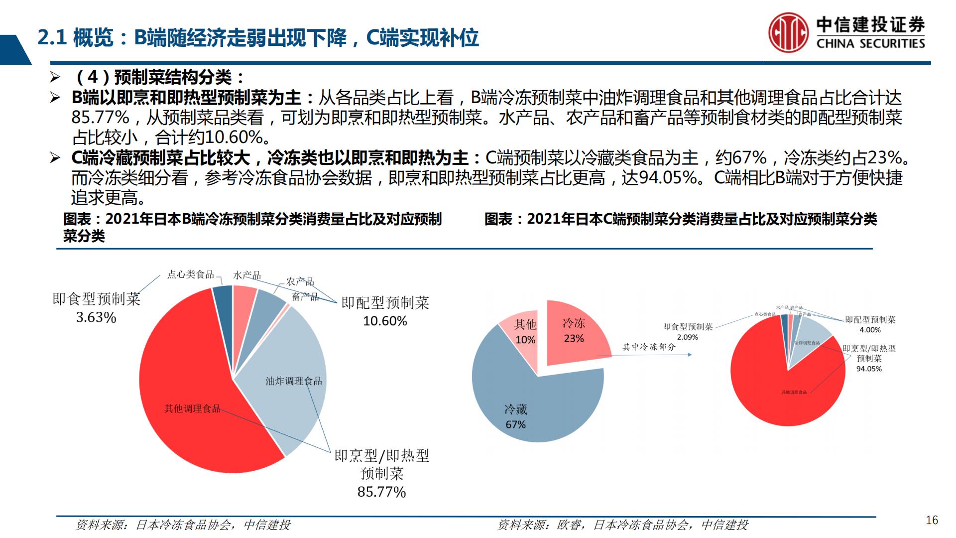 预制菜行业产业链系列研究之二：鉴析海外，洞察趋势-20230803-中信建投-99页.pdf