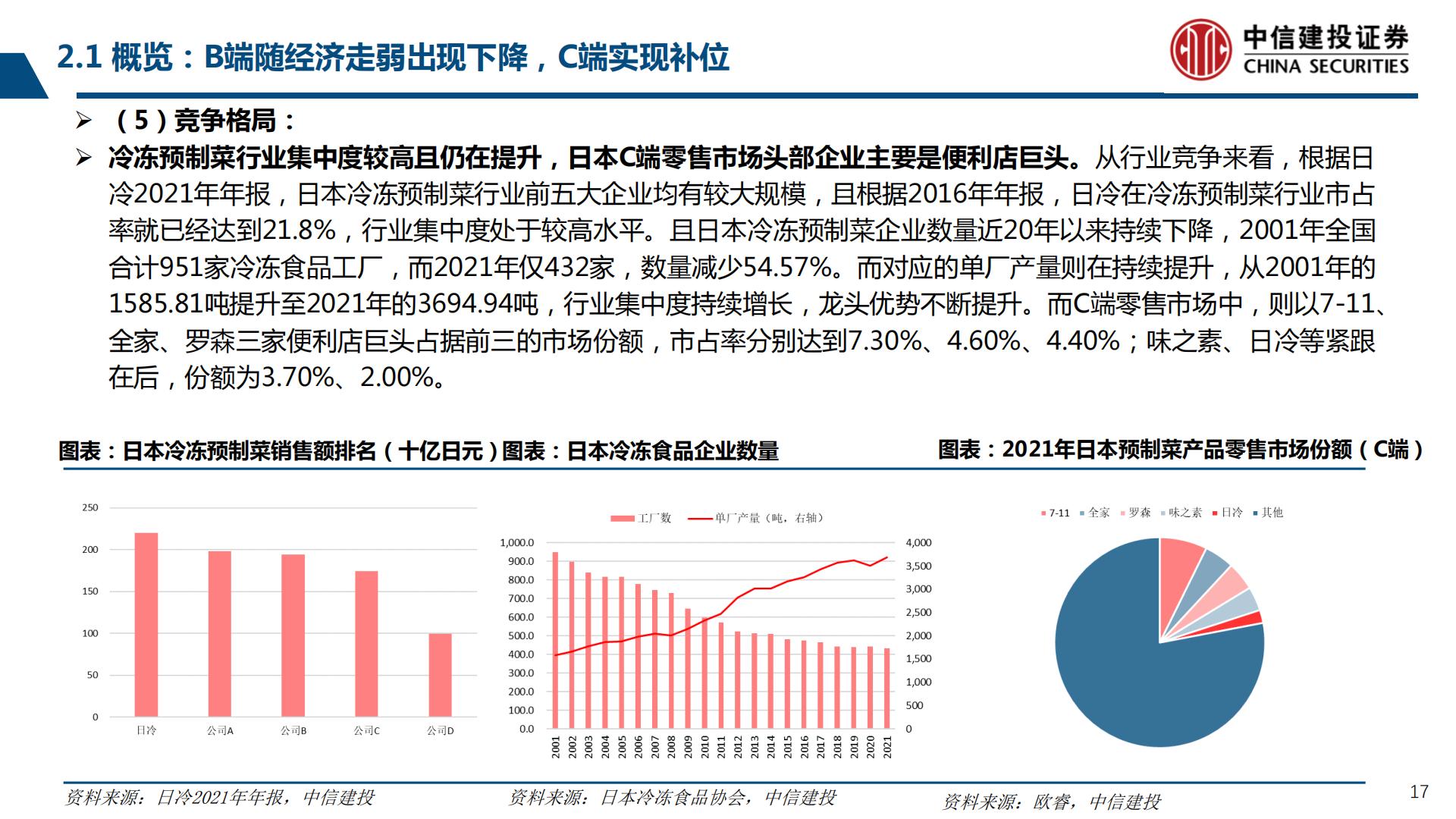 预制菜行业产业链系列研究之二：鉴析海外，洞察趋势-20230803-中信建投-99页.pdf