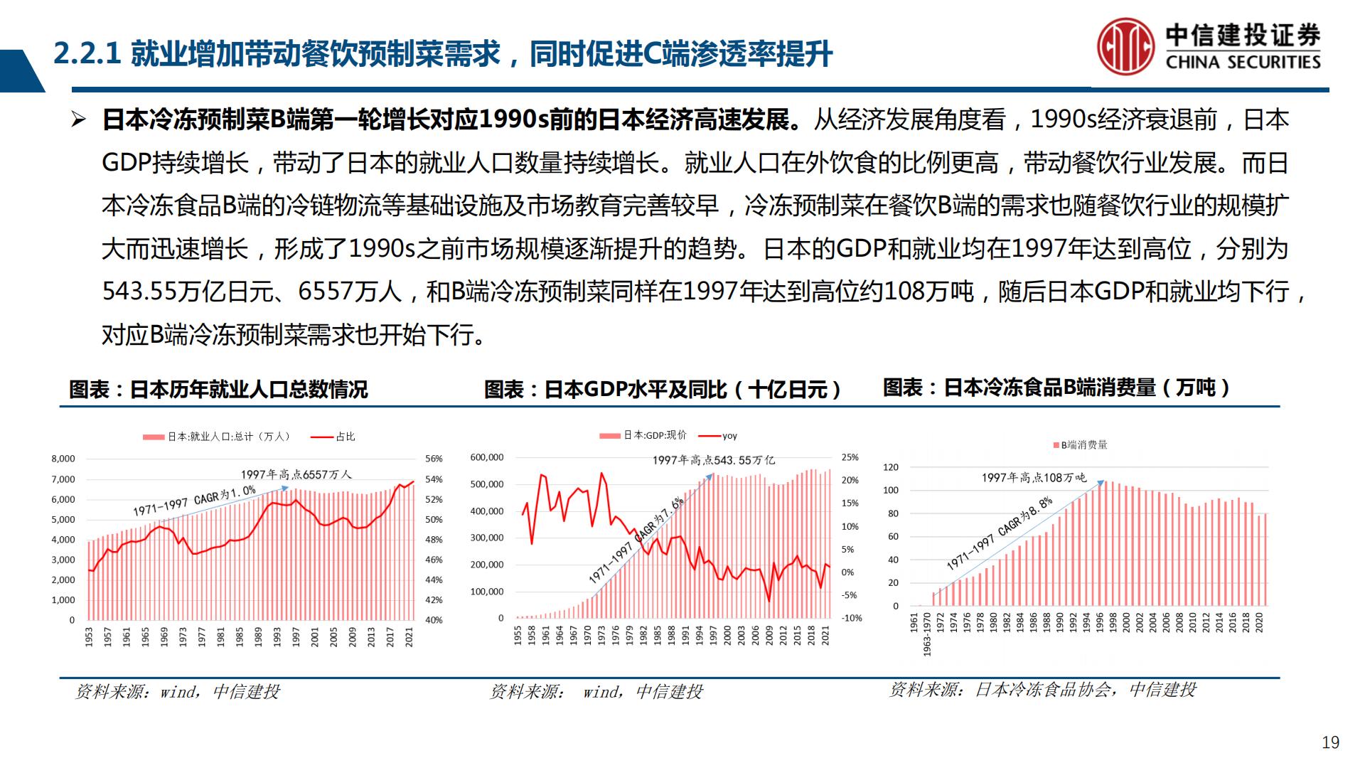 预制菜行业产业链系列研究之二：鉴析海外，洞察趋势-20230803-中信建投-99页.pdf