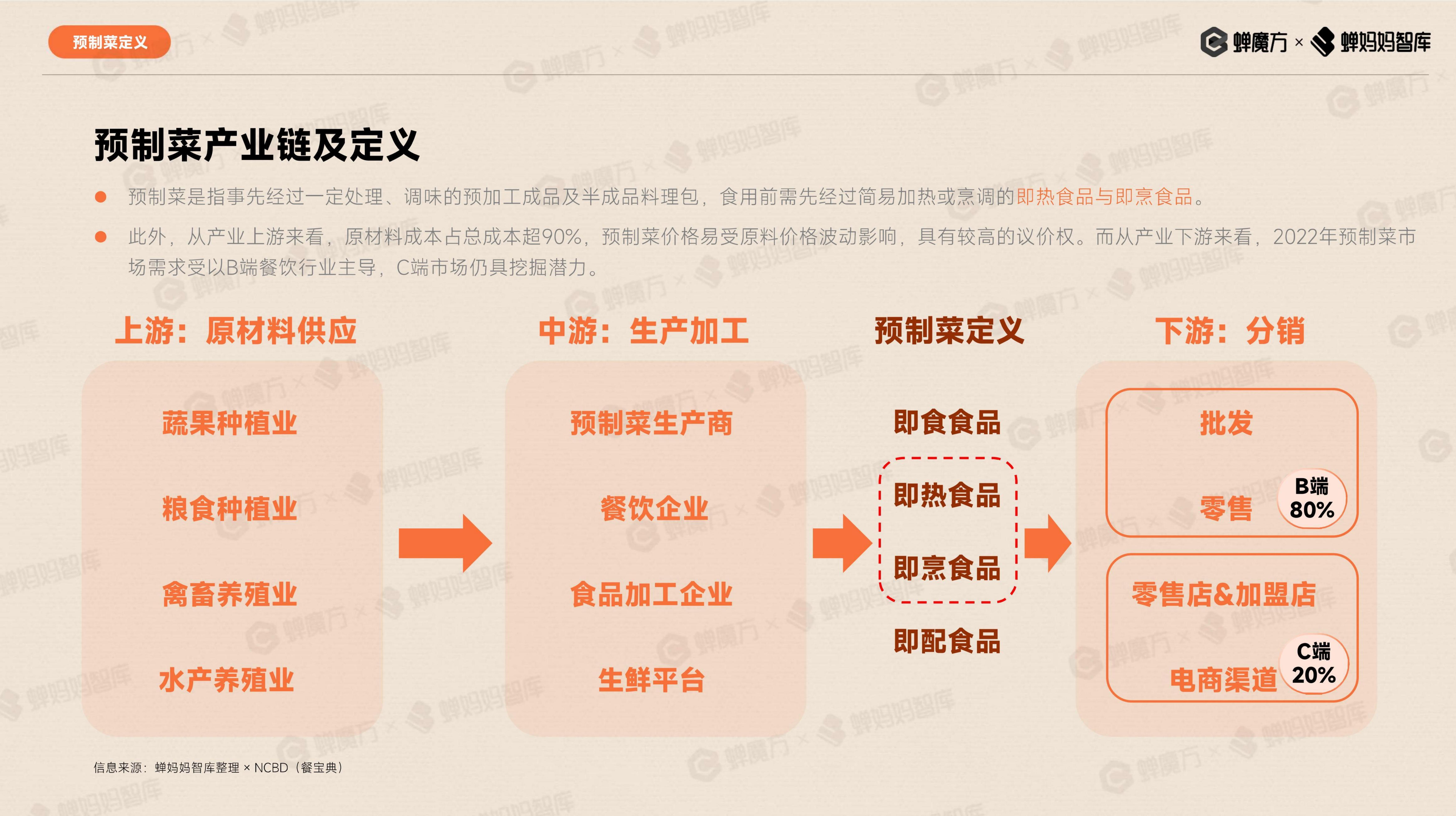 抖音电商预制菜行业报告-蝉妈妈.pdf