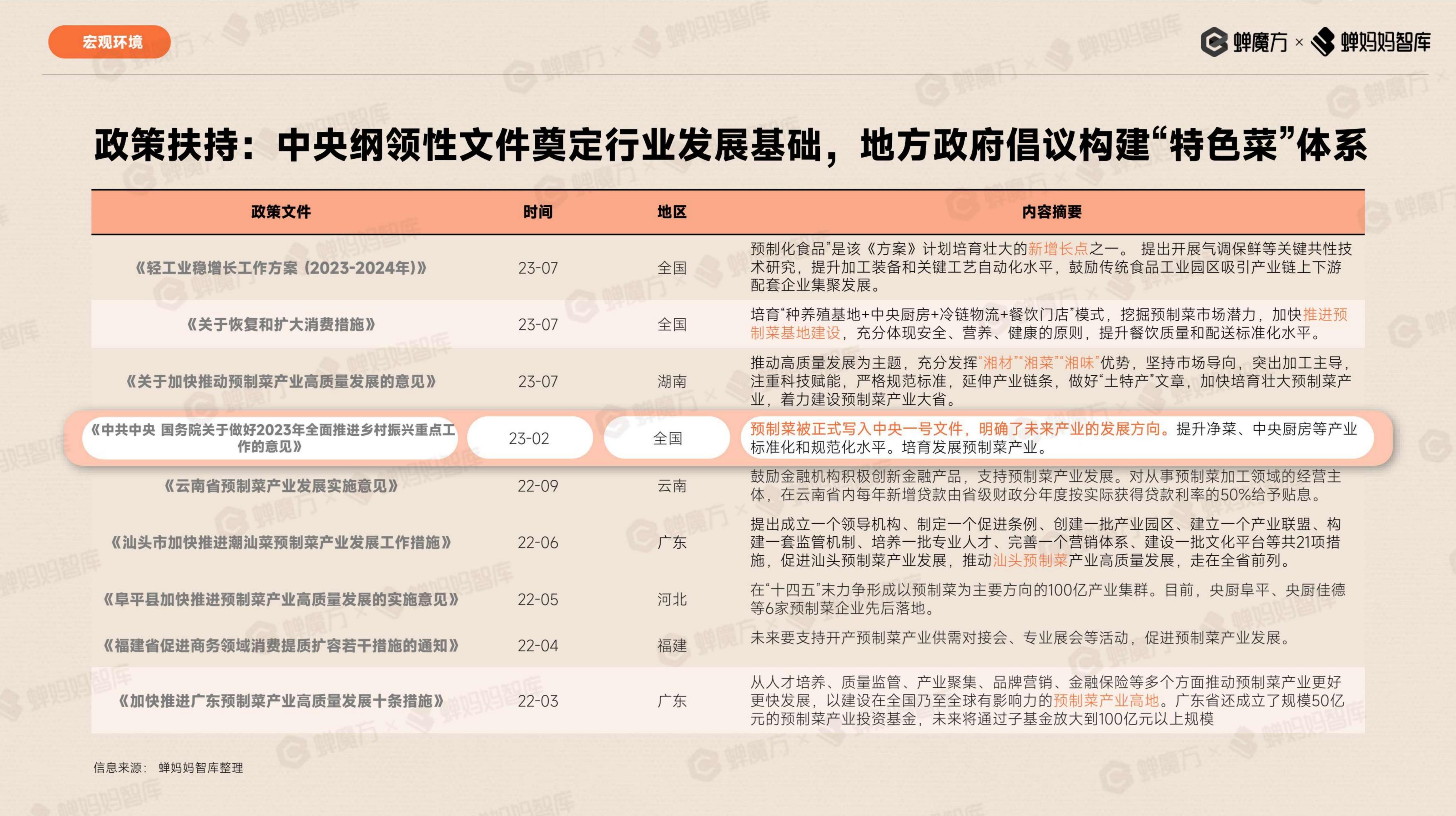 抖音电商预制菜行业报告-蝉妈妈.pdf