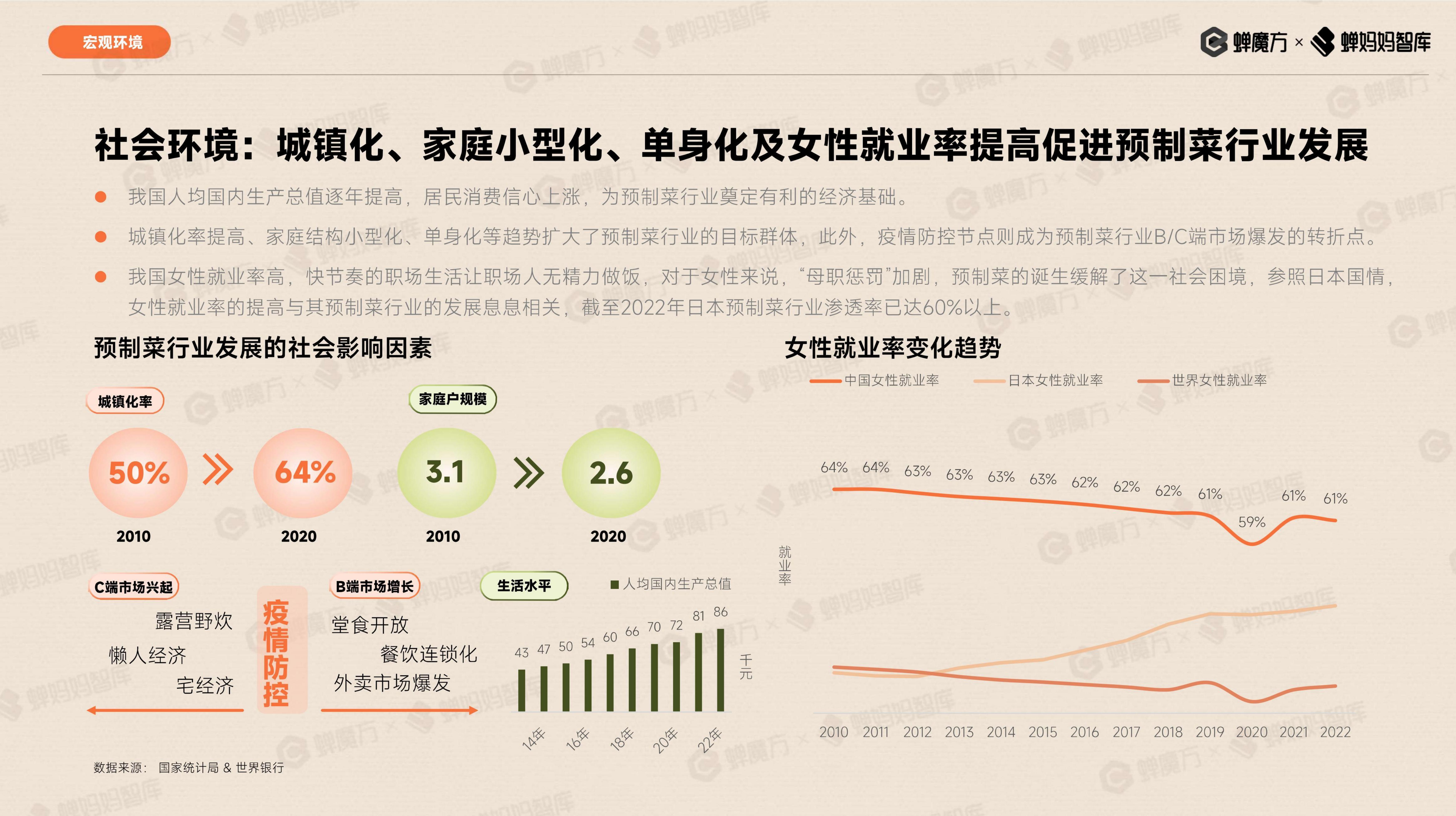 抖音电商预制菜行业报告-蝉妈妈.pdf