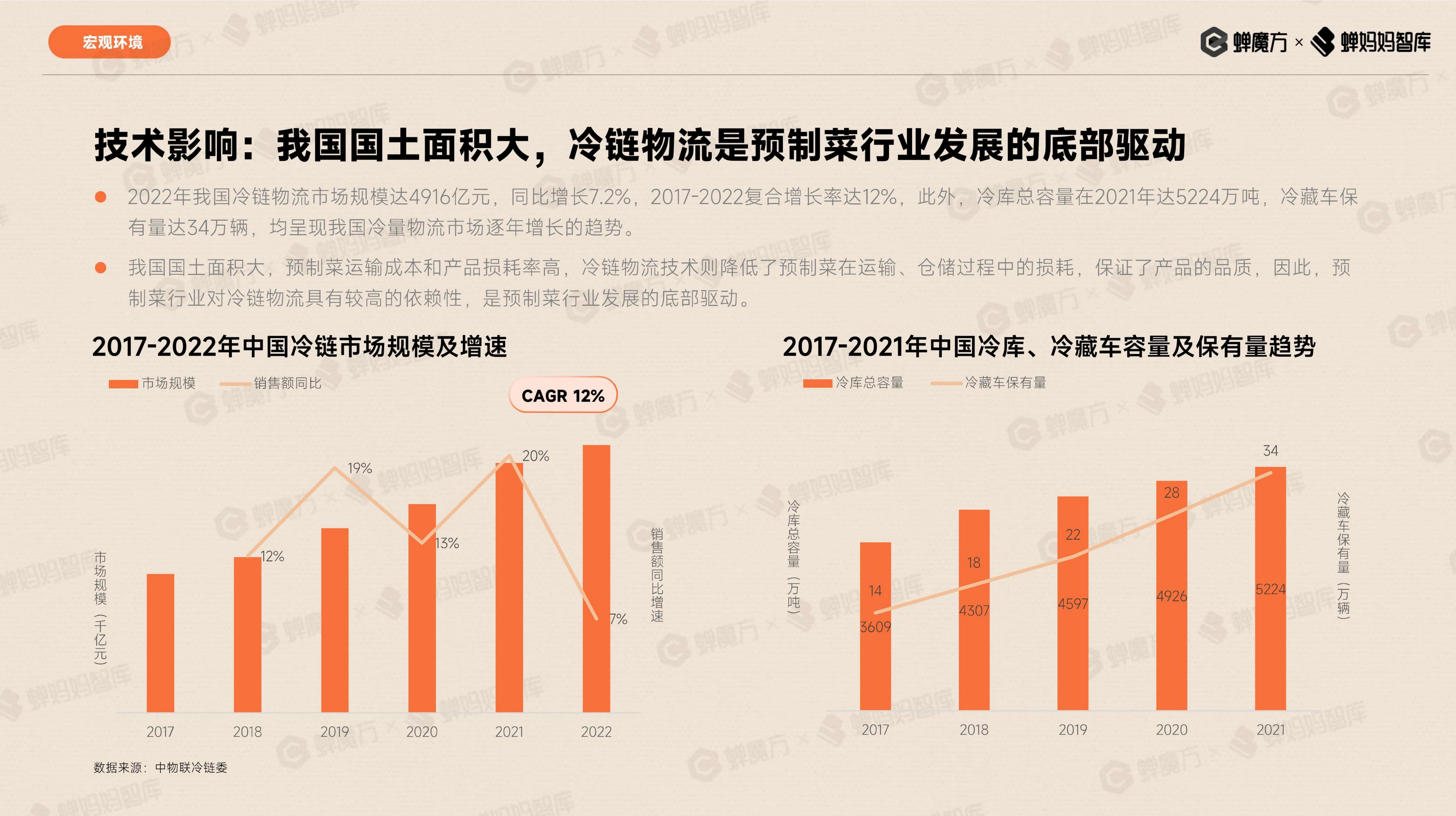 抖音电商预制菜行业报告-蝉妈妈.pdf