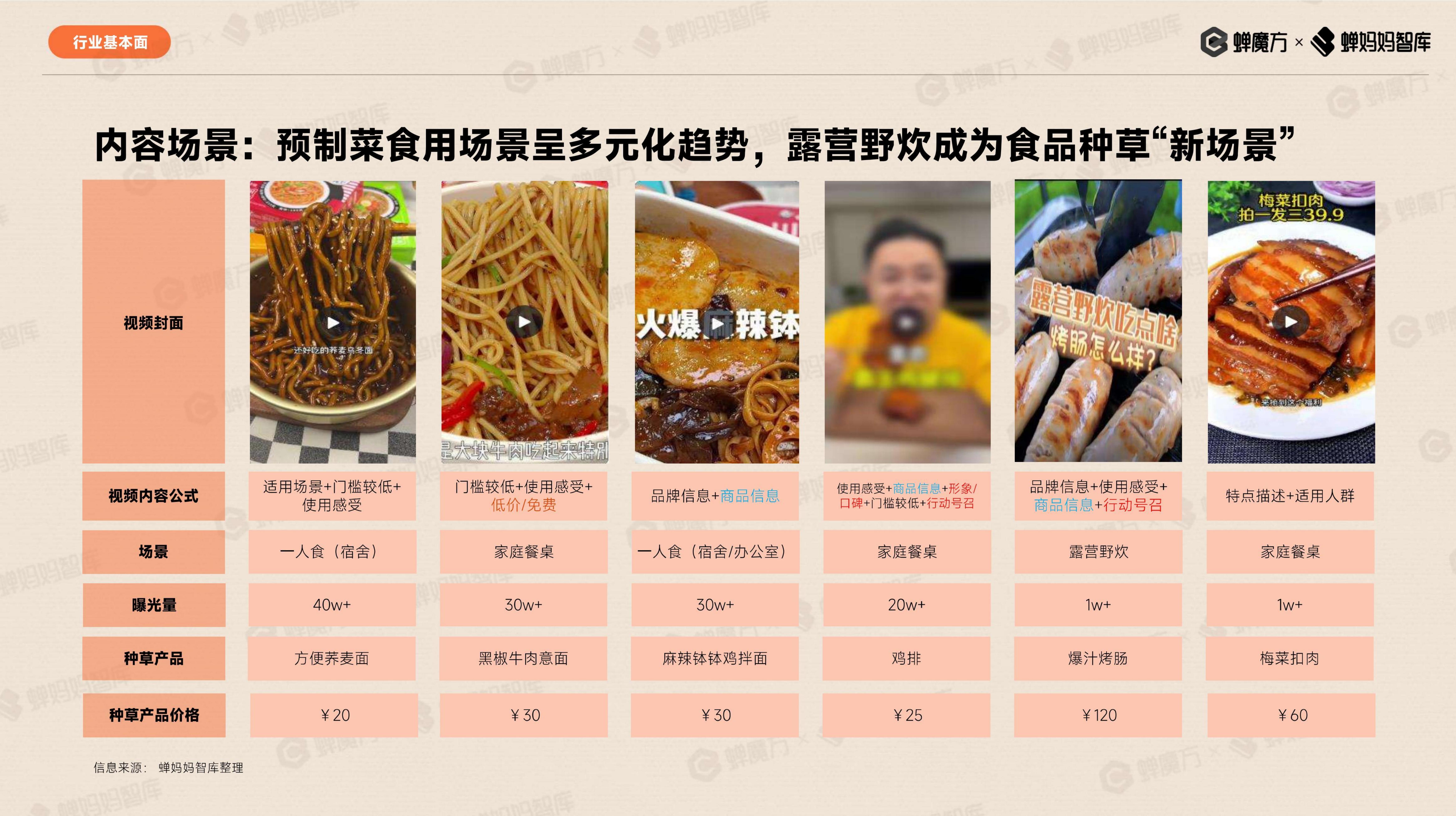 抖音电商预制菜行业报告-蝉妈妈.pdf