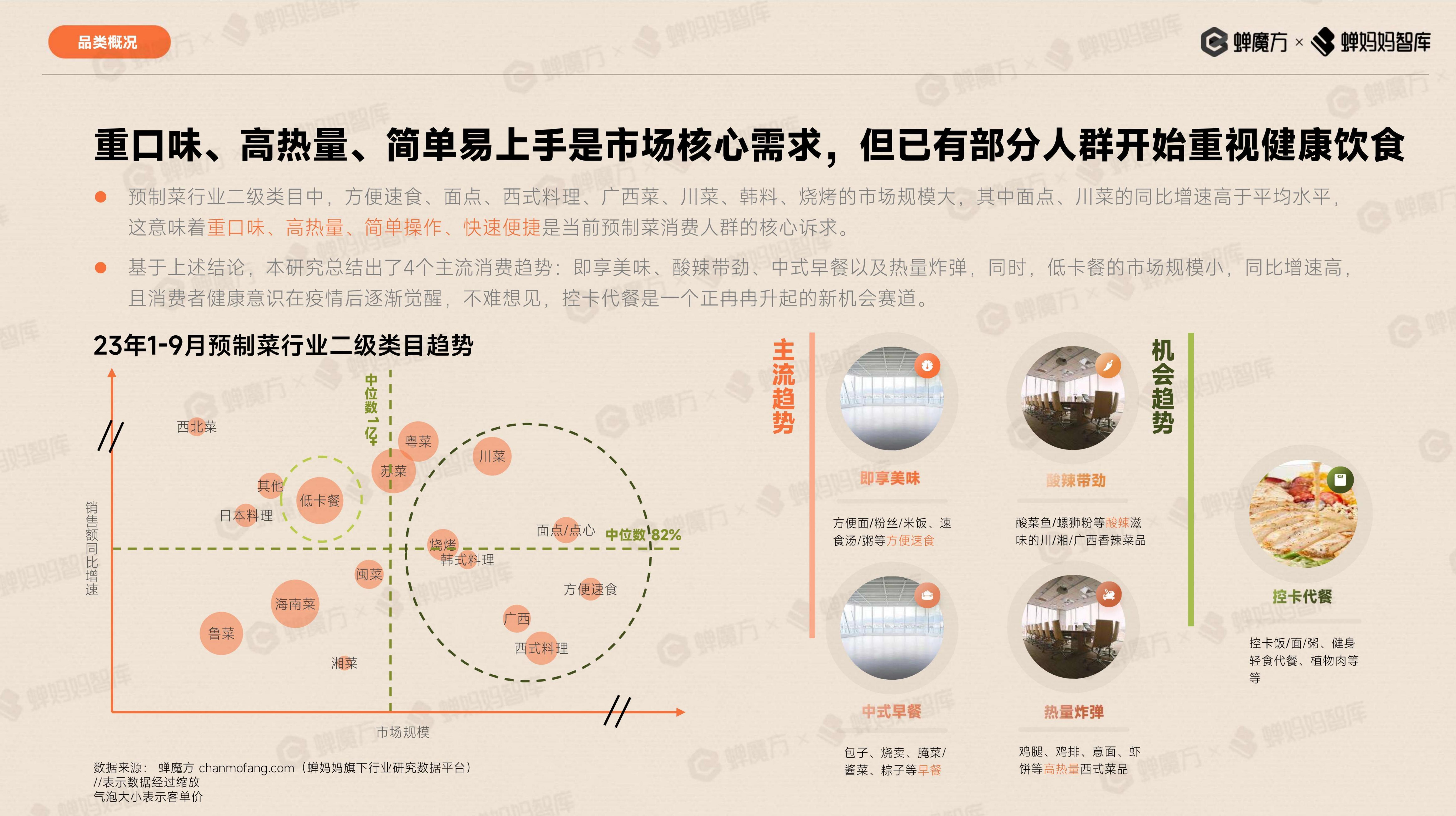 抖音电商预制菜行业报告-蝉妈妈.pdf