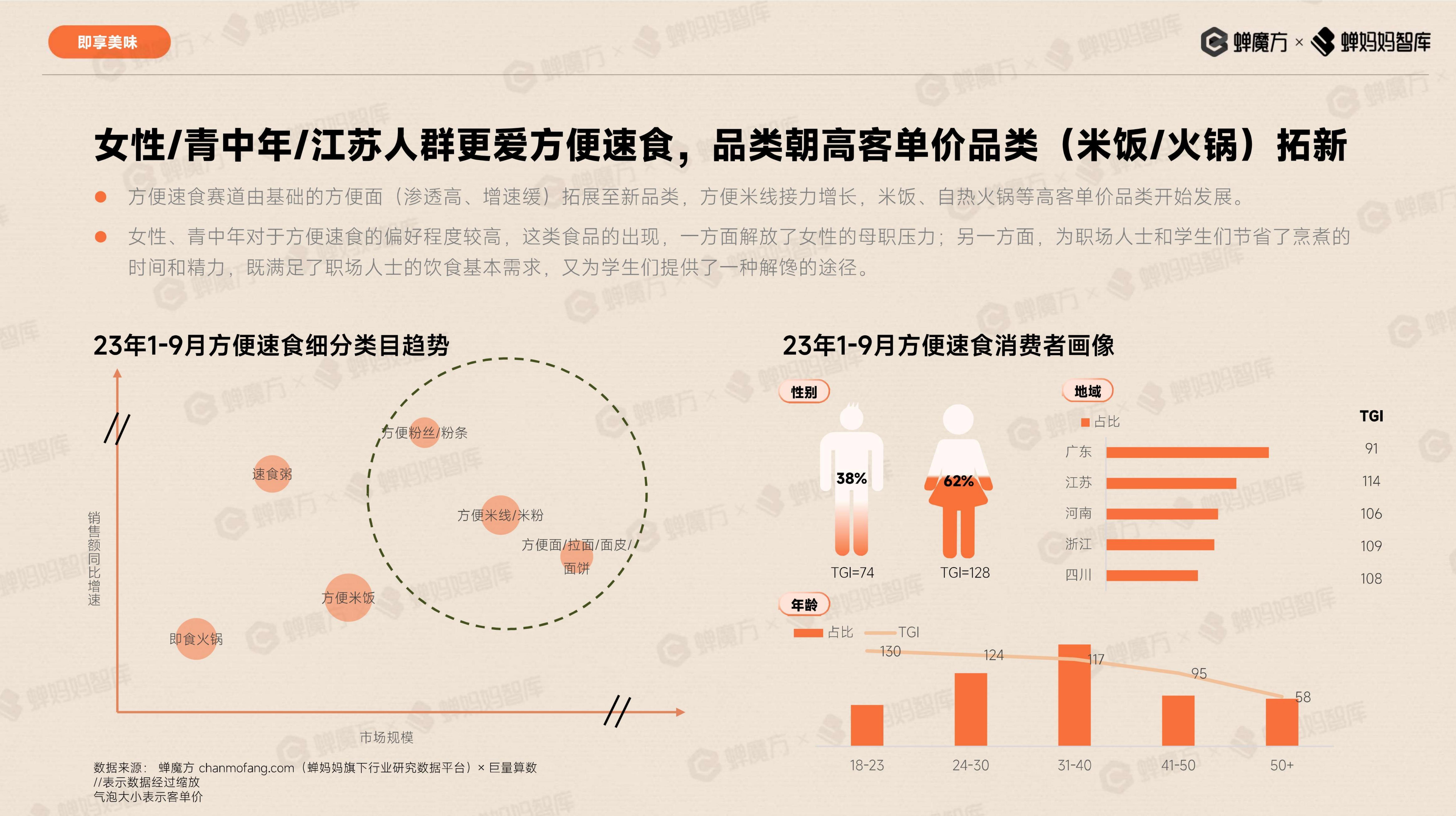 抖音电商预制菜行业报告-蝉妈妈.pdf