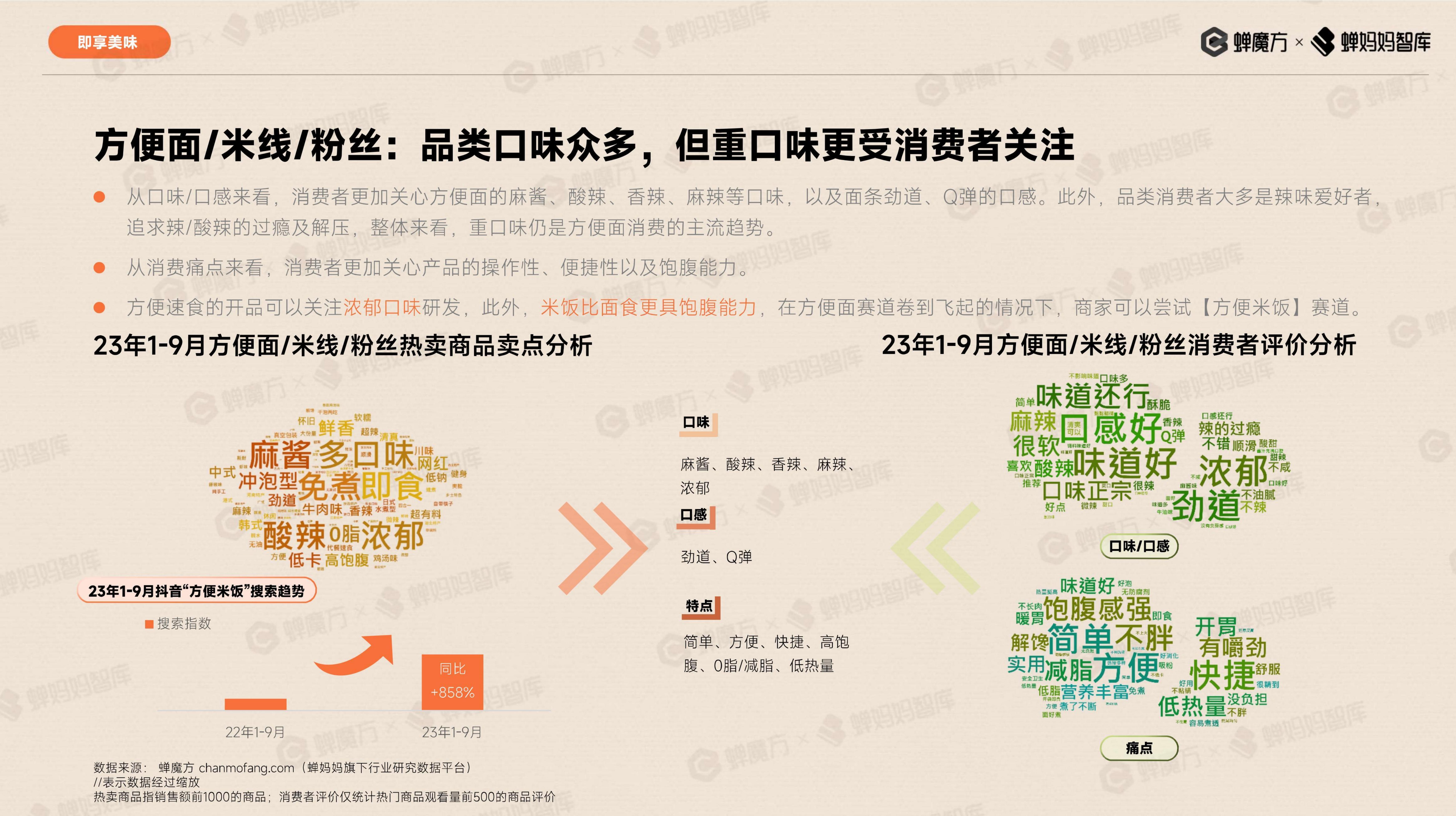 抖音电商预制菜行业报告-蝉妈妈.pdf