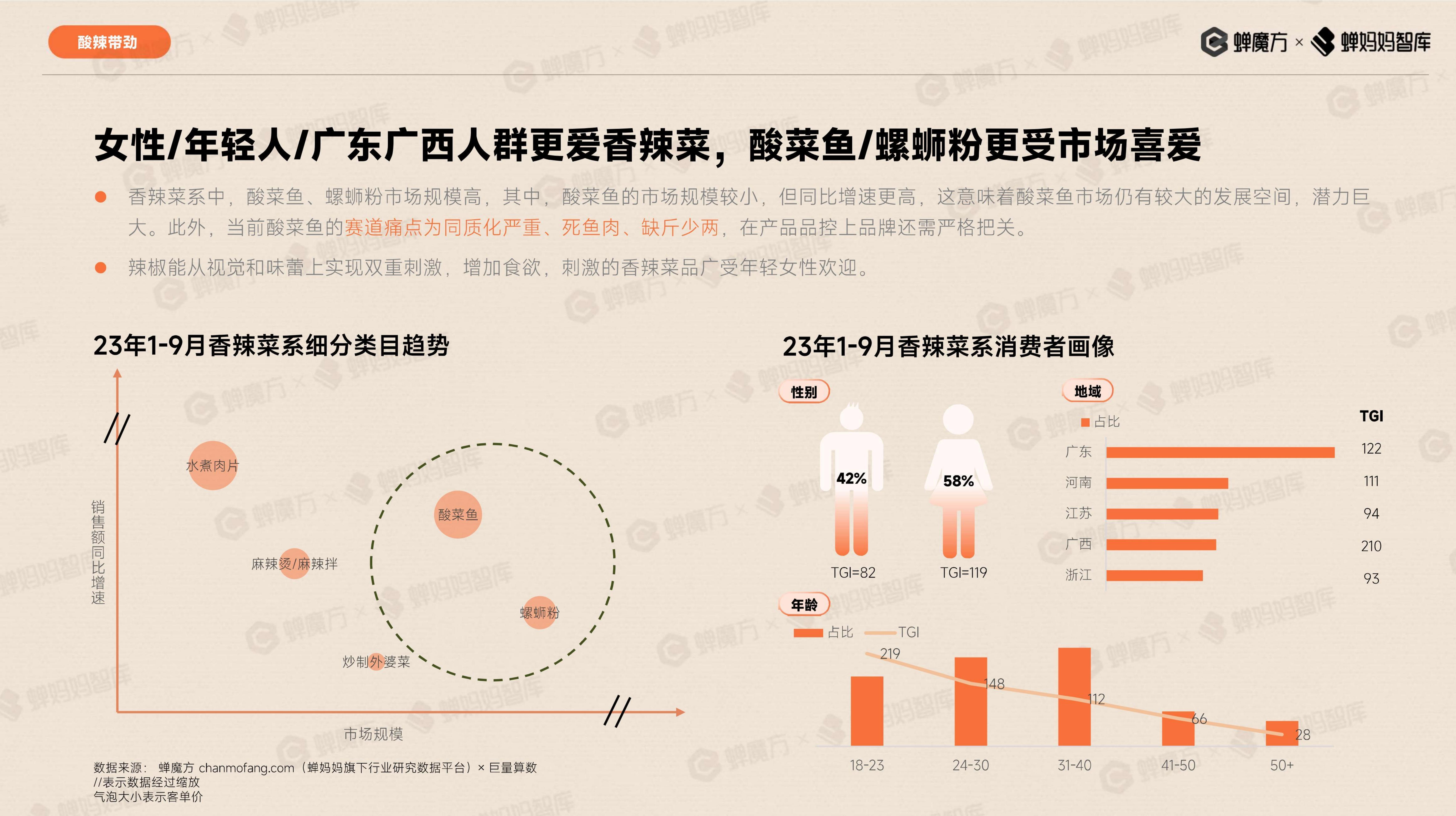 抖音电商预制菜行业报告-蝉妈妈.pdf