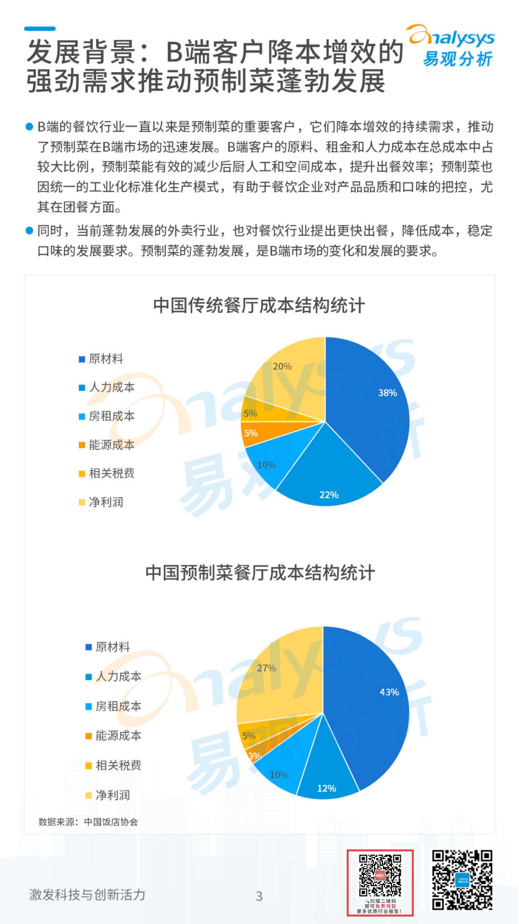 2023中国预制菜行业发展洞察-易观分析.pdf