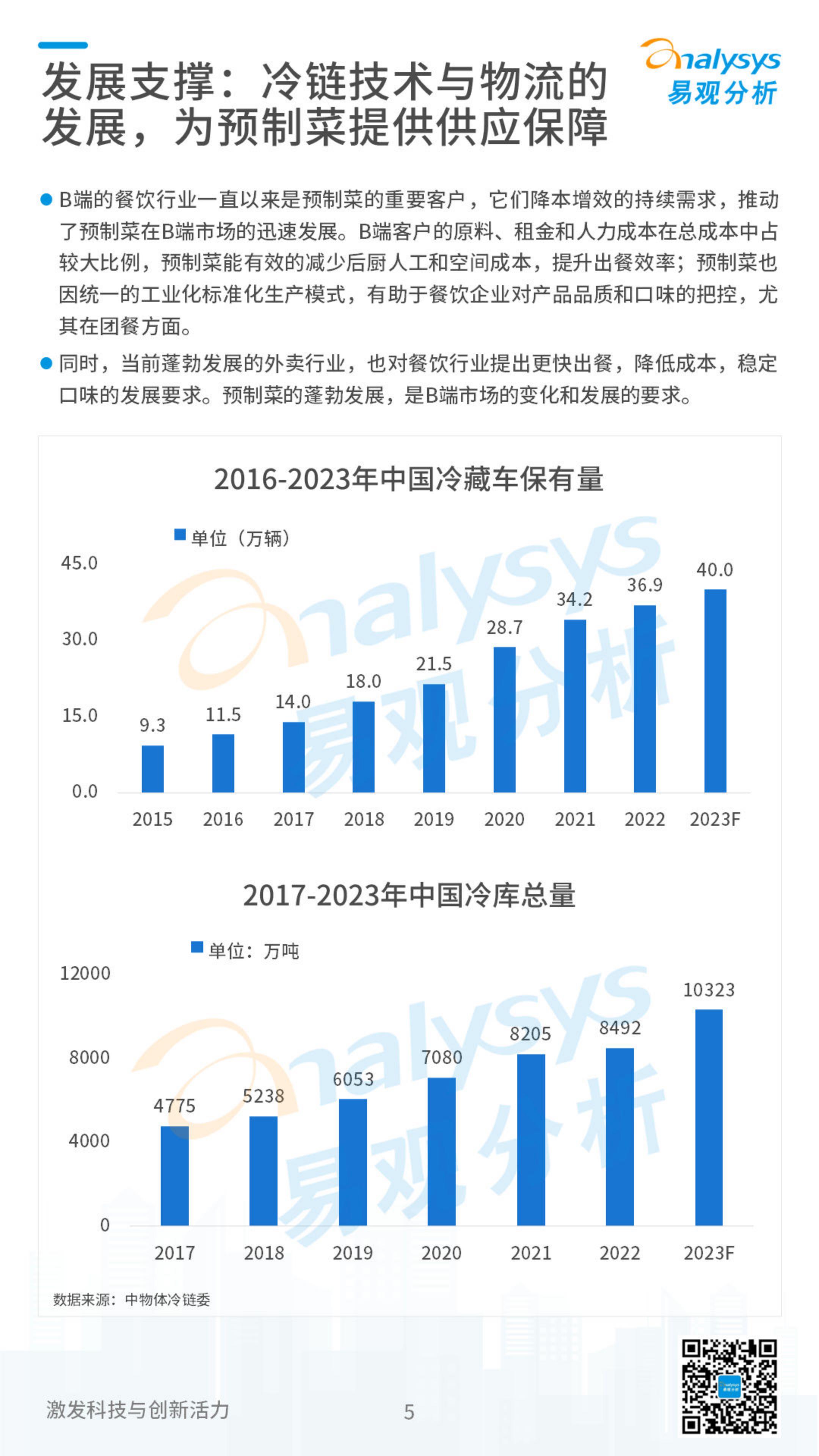 2023中国预制菜行业发展洞察-易观分析.pdf