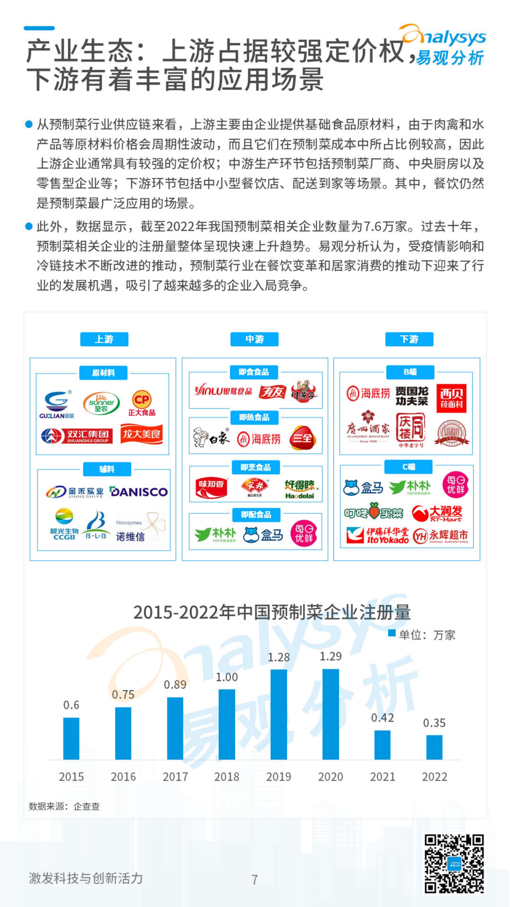 2023中国预制菜行业发展洞察-易观分析.pdf