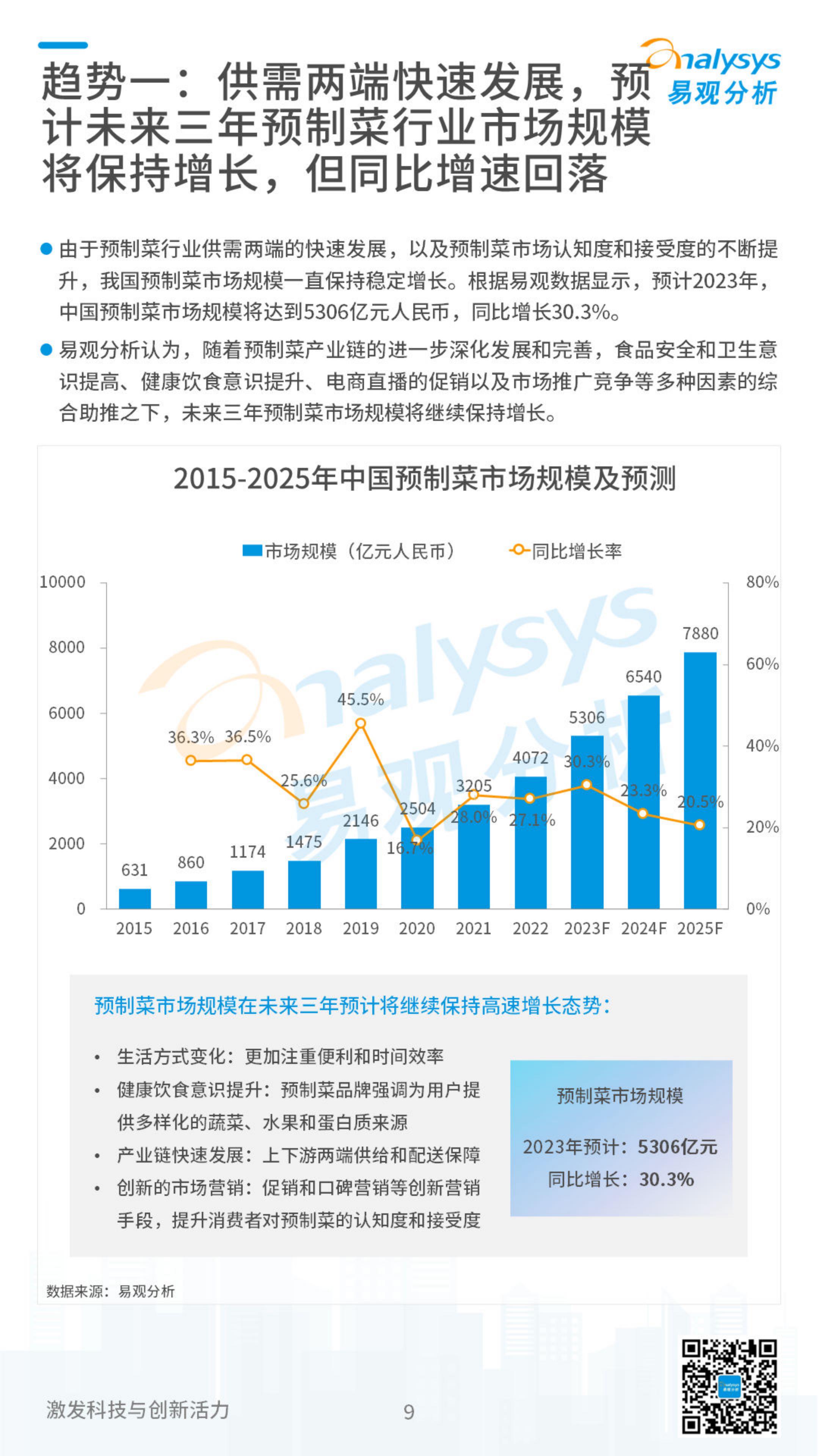 2023中国预制菜行业发展洞察-易观分析.pdf
