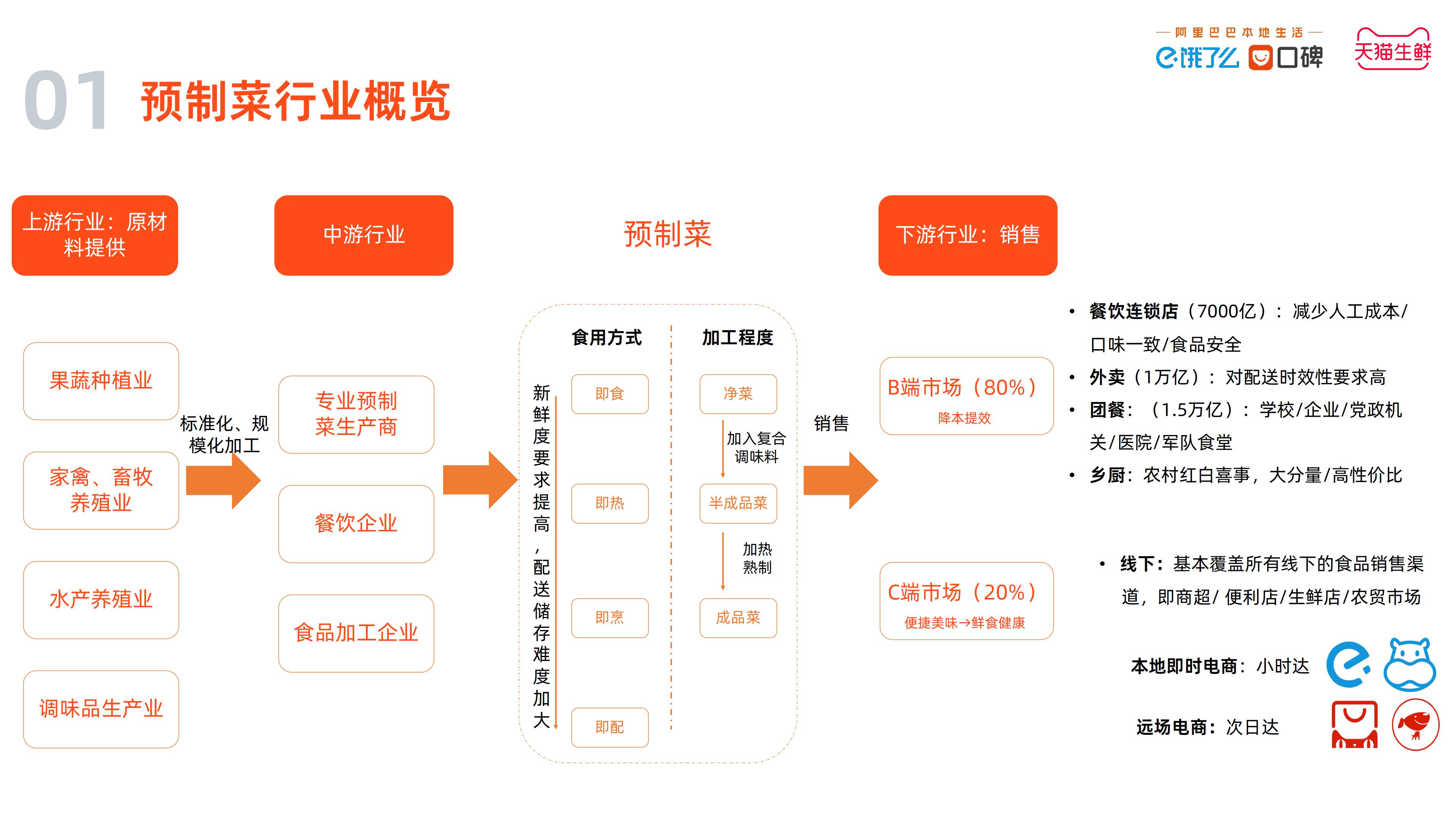 2023中国预制菜数字消费报告-饿了么&天猫生鲜预制菜.pdf