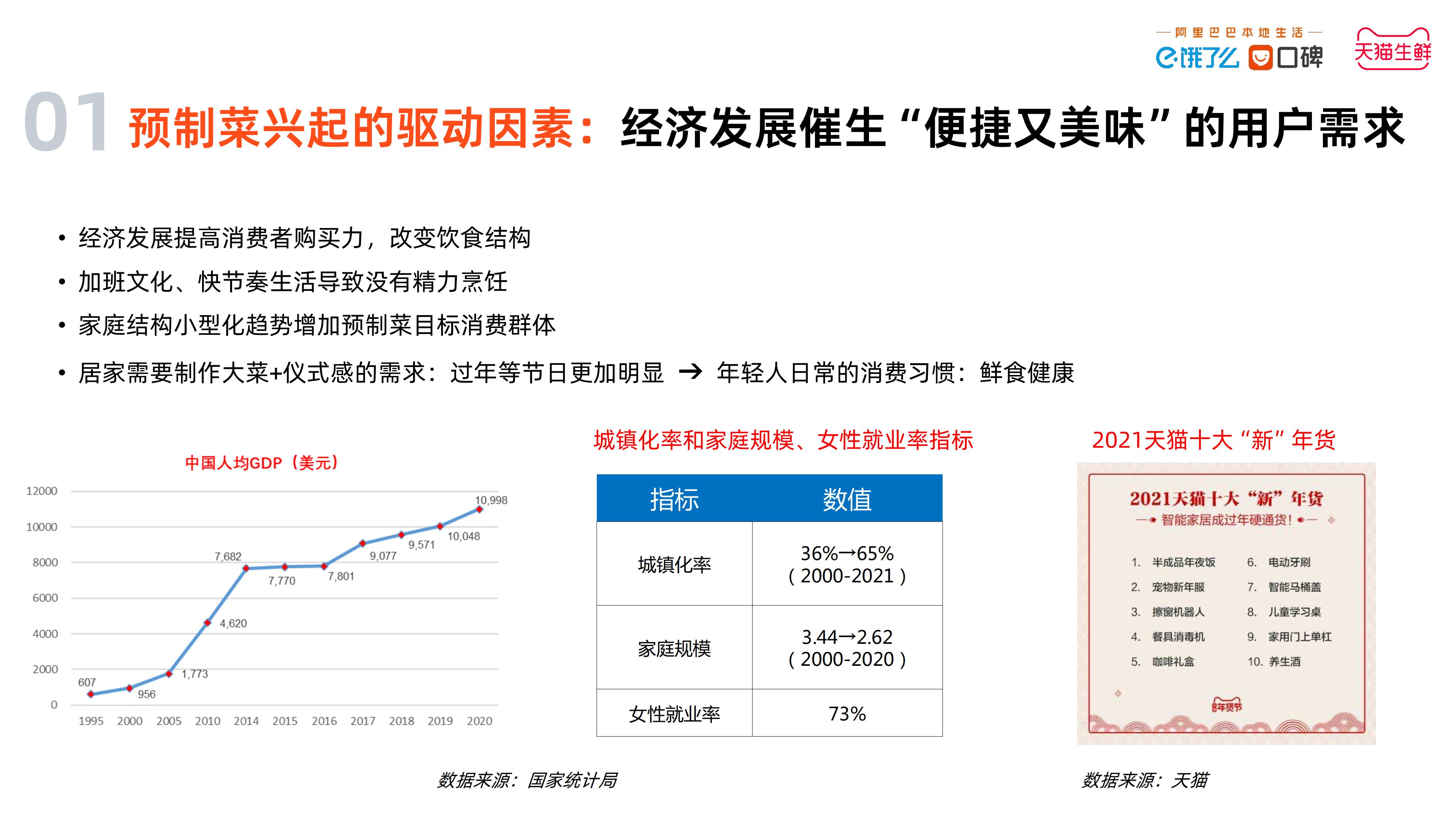 2023中国预制菜数字消费报告-饿了么&天猫生鲜预制菜.pdf