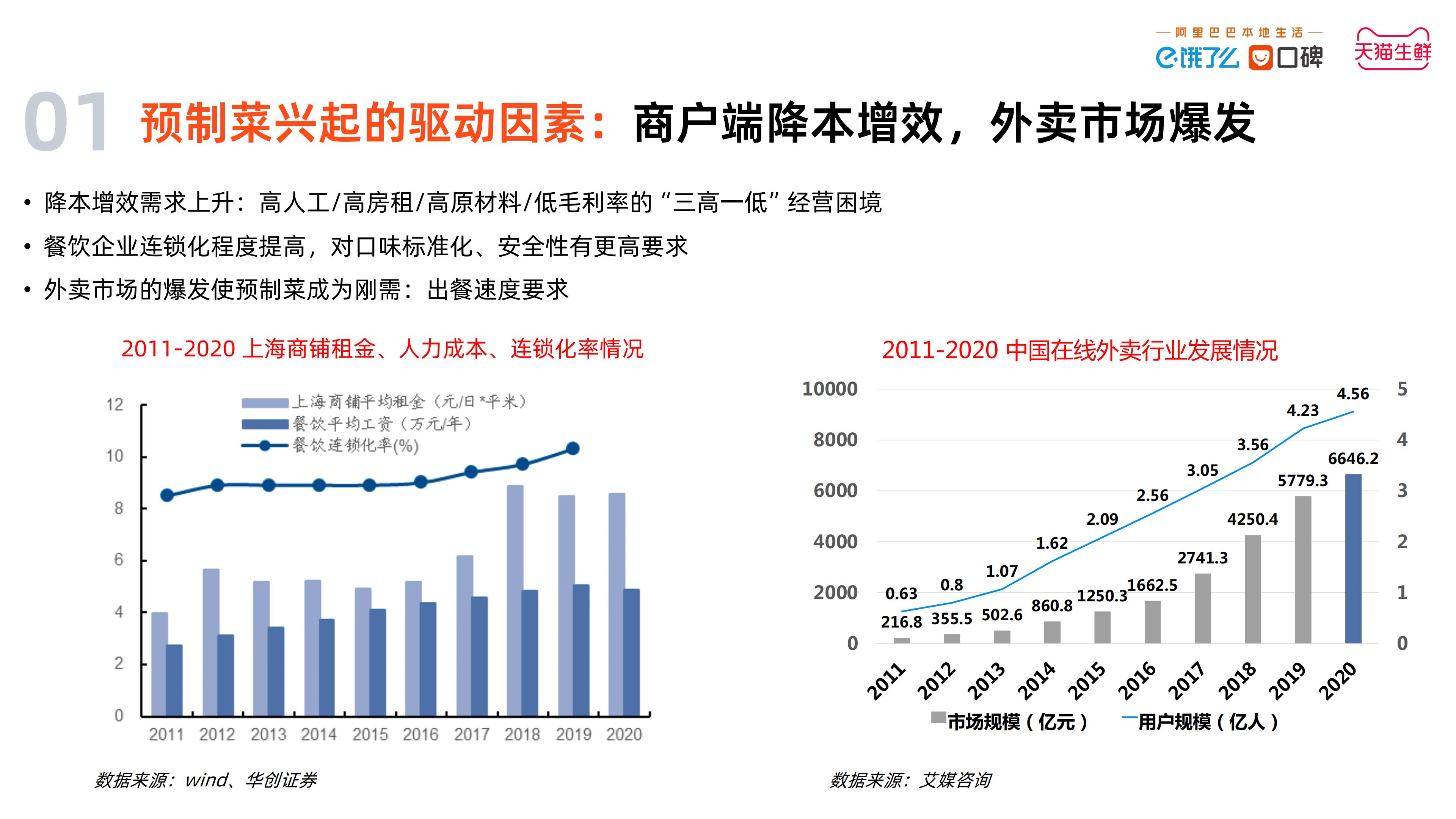2023中国预制菜数字消费报告-饿了么&天猫生鲜预制菜.pdf