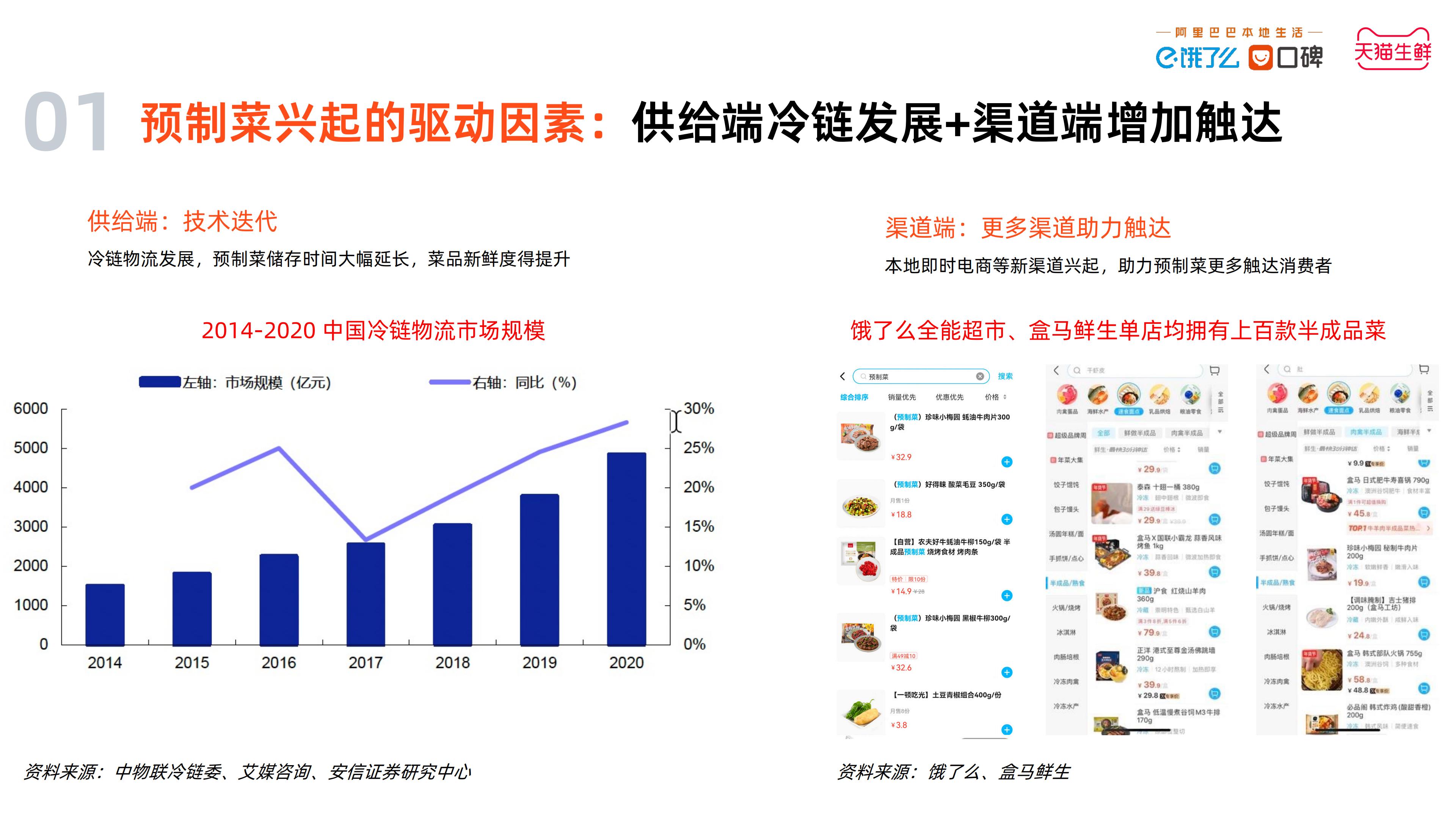2023中国预制菜数字消费报告-饿了么&天猫生鲜预制菜.pdf