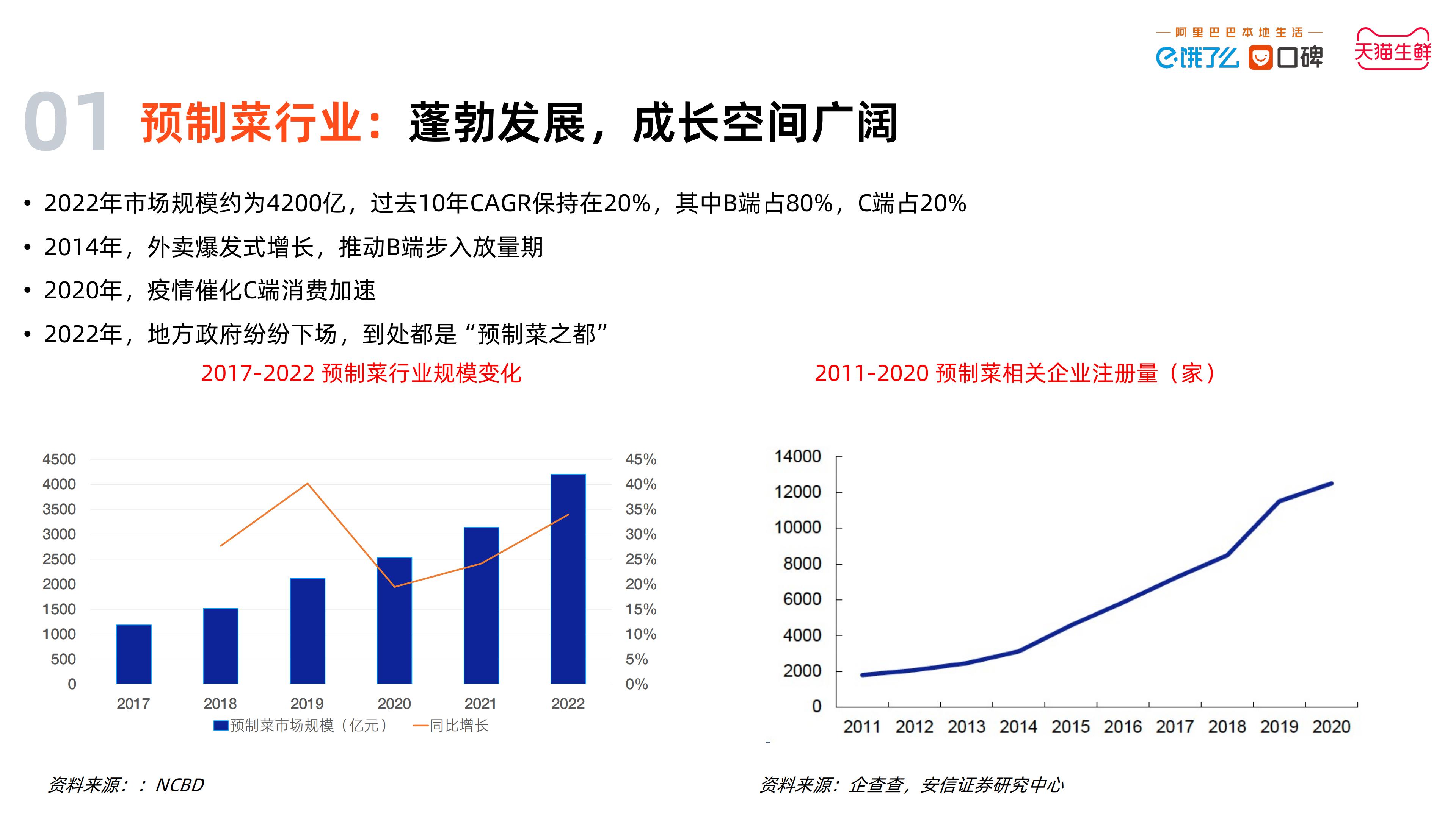 2023中国预制菜数字消费报告-饿了么&天猫生鲜预制菜.pdf
