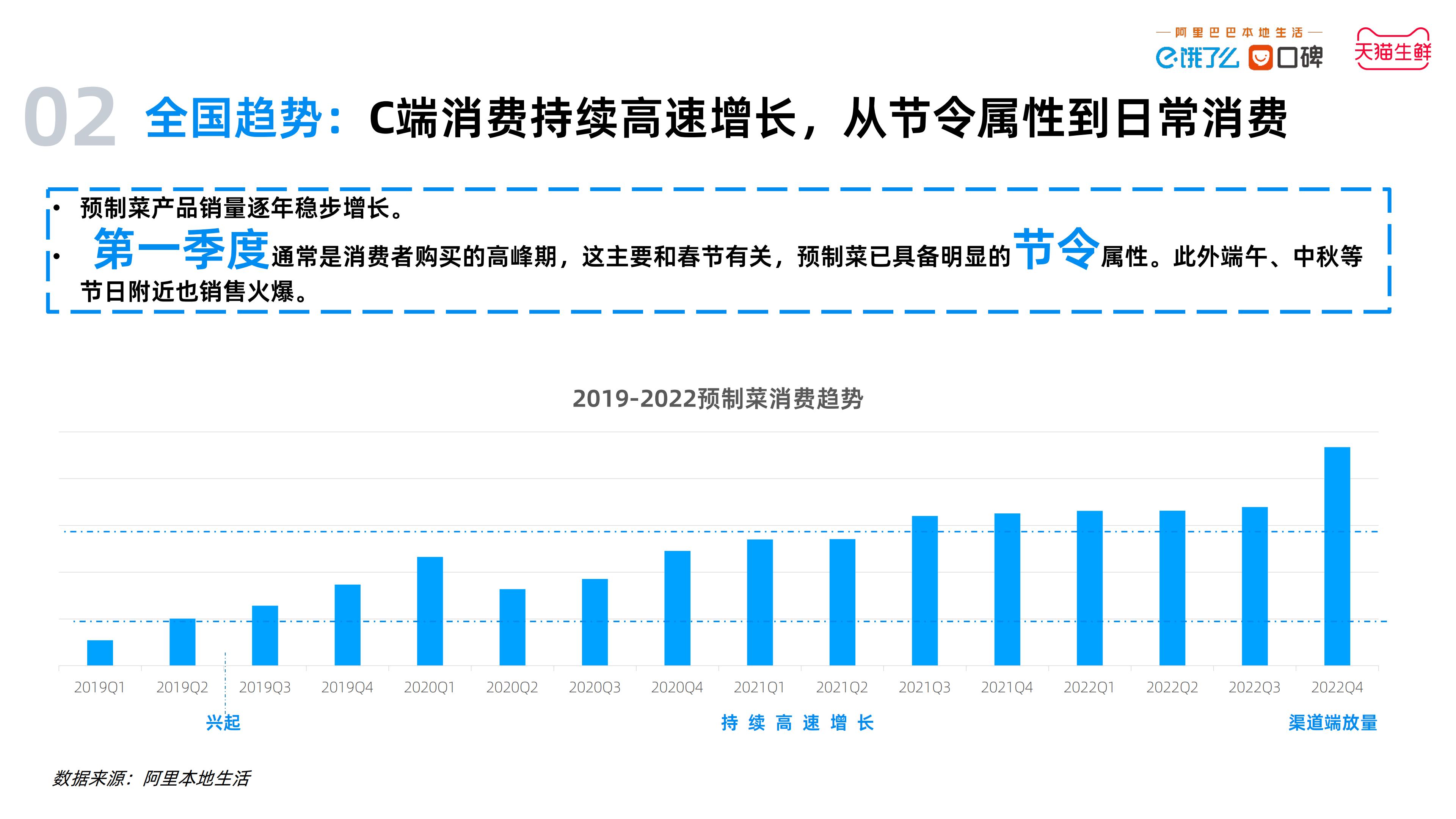 2023中国预制菜数字消费报告-饿了么&天猫生鲜预制菜.pdf