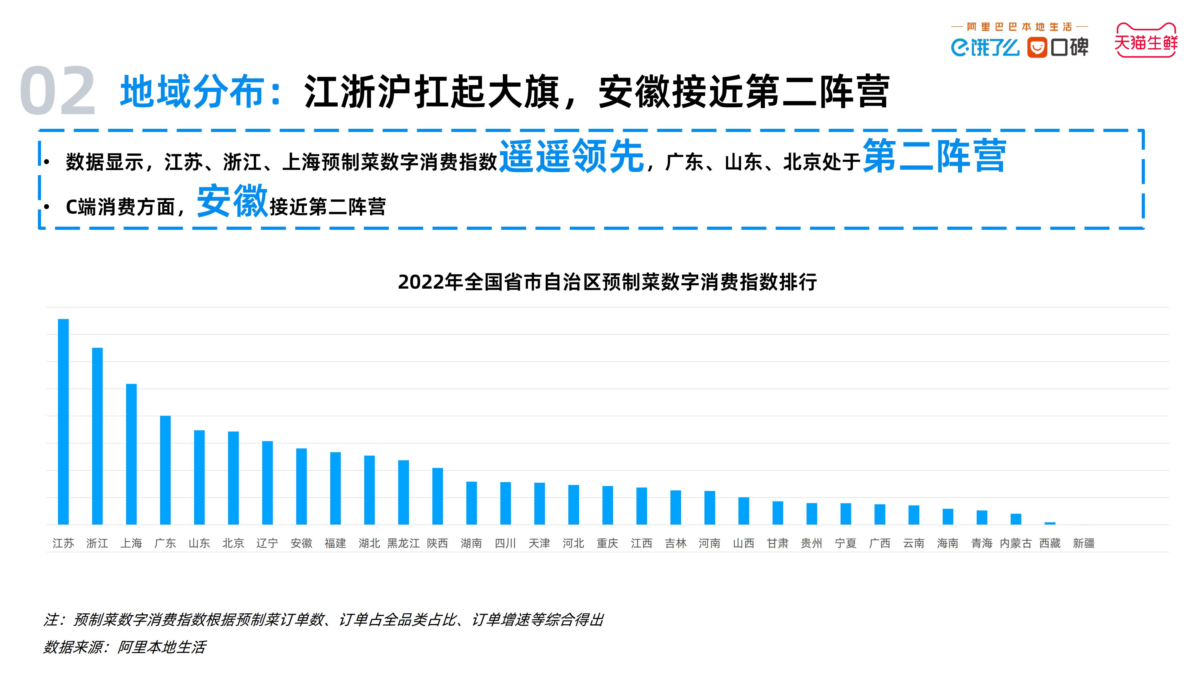 2023中国预制菜数字消费报告-饿了么&天猫生鲜预制菜.pdf