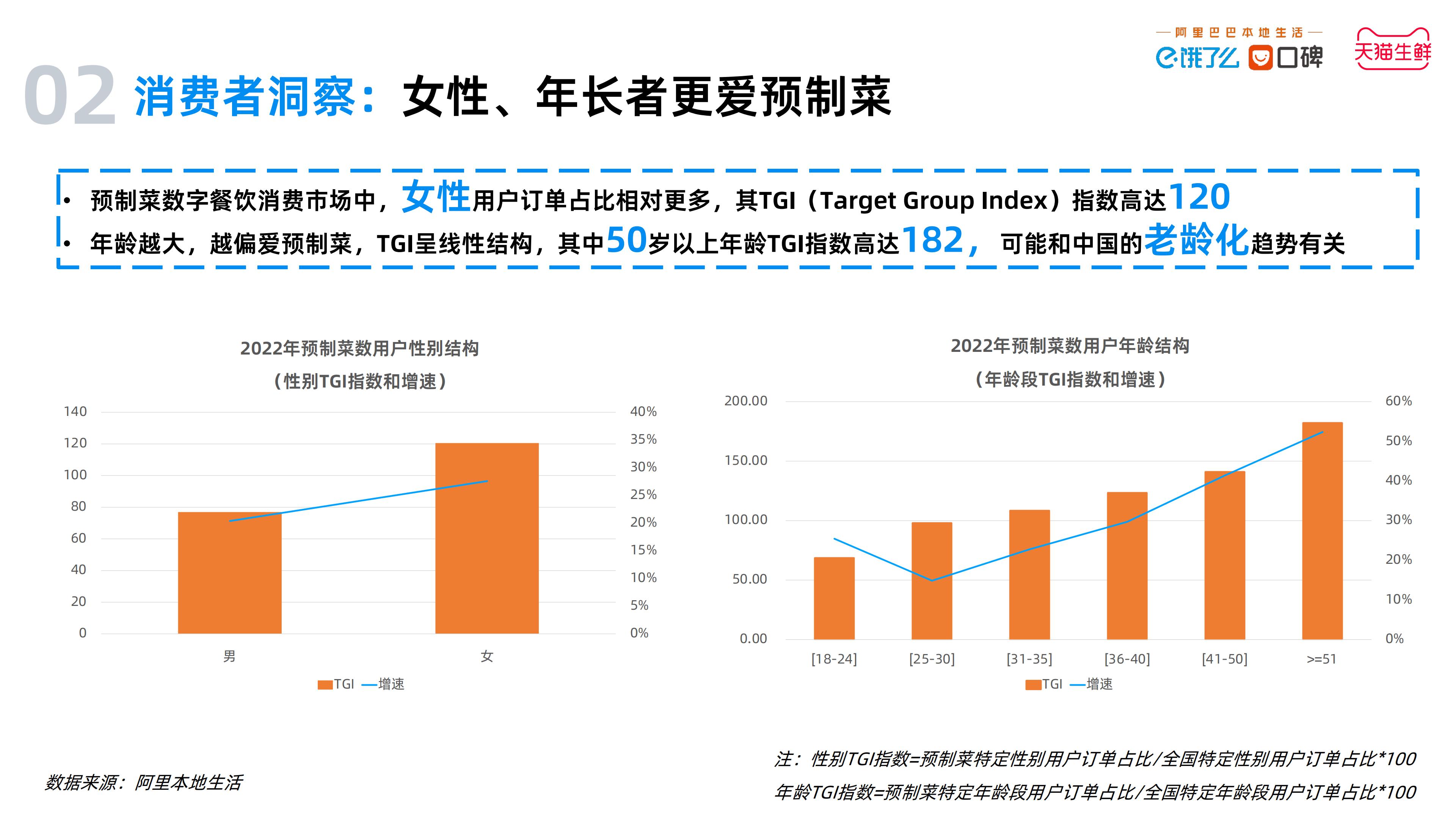 2023中国预制菜数字消费报告-饿了么&天猫生鲜预制菜.pdf