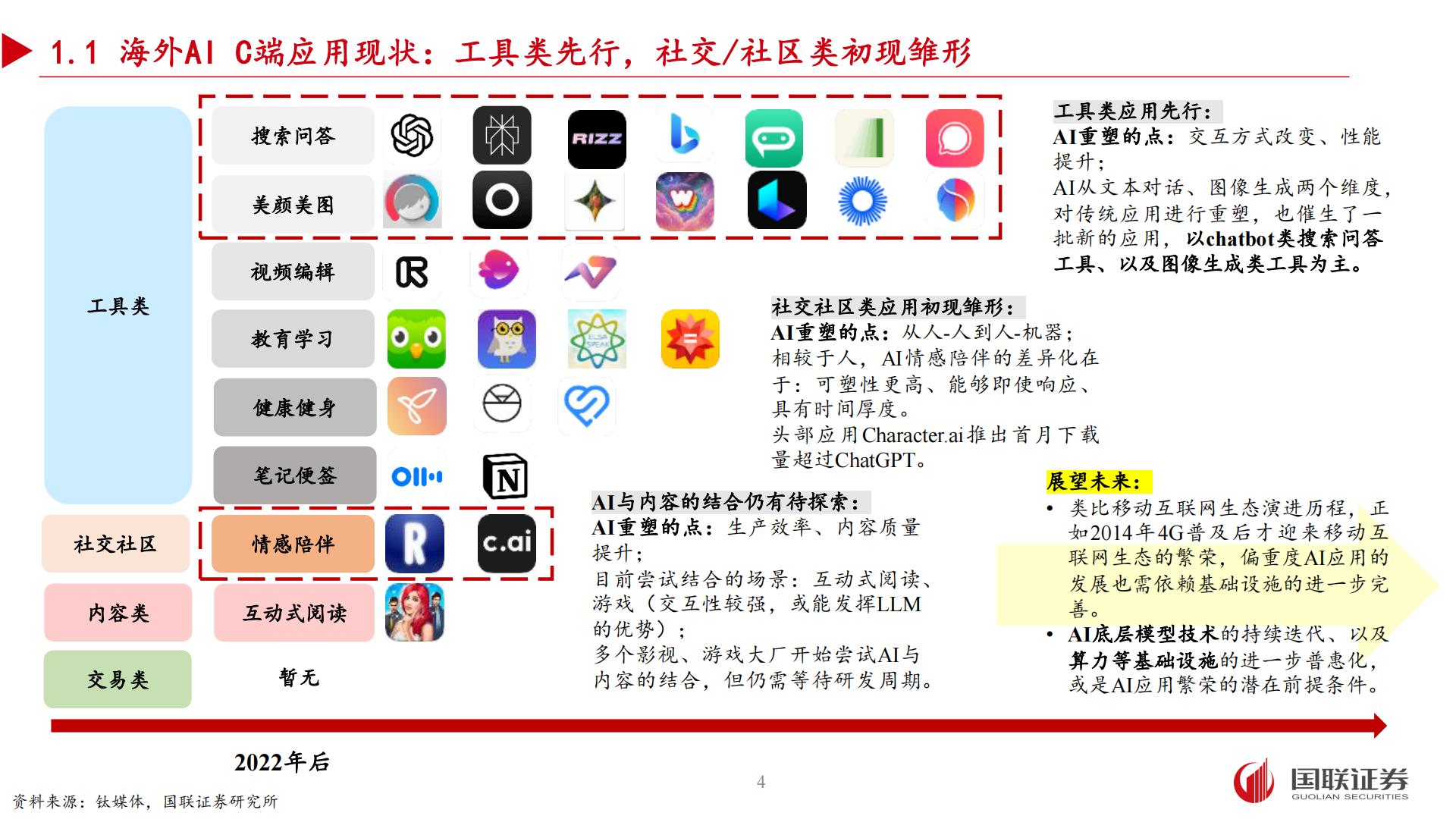 国联证券：AI应用专题之二-“情感陪伴”领域有望孵化杀手级应用.pdf