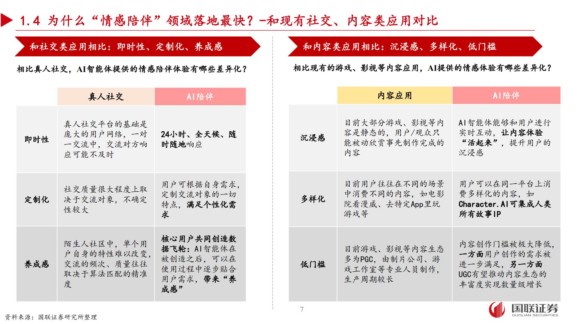 国联证券：AI应用专题之二-“情感陪伴”领域有望孵化杀手级应用.pdf