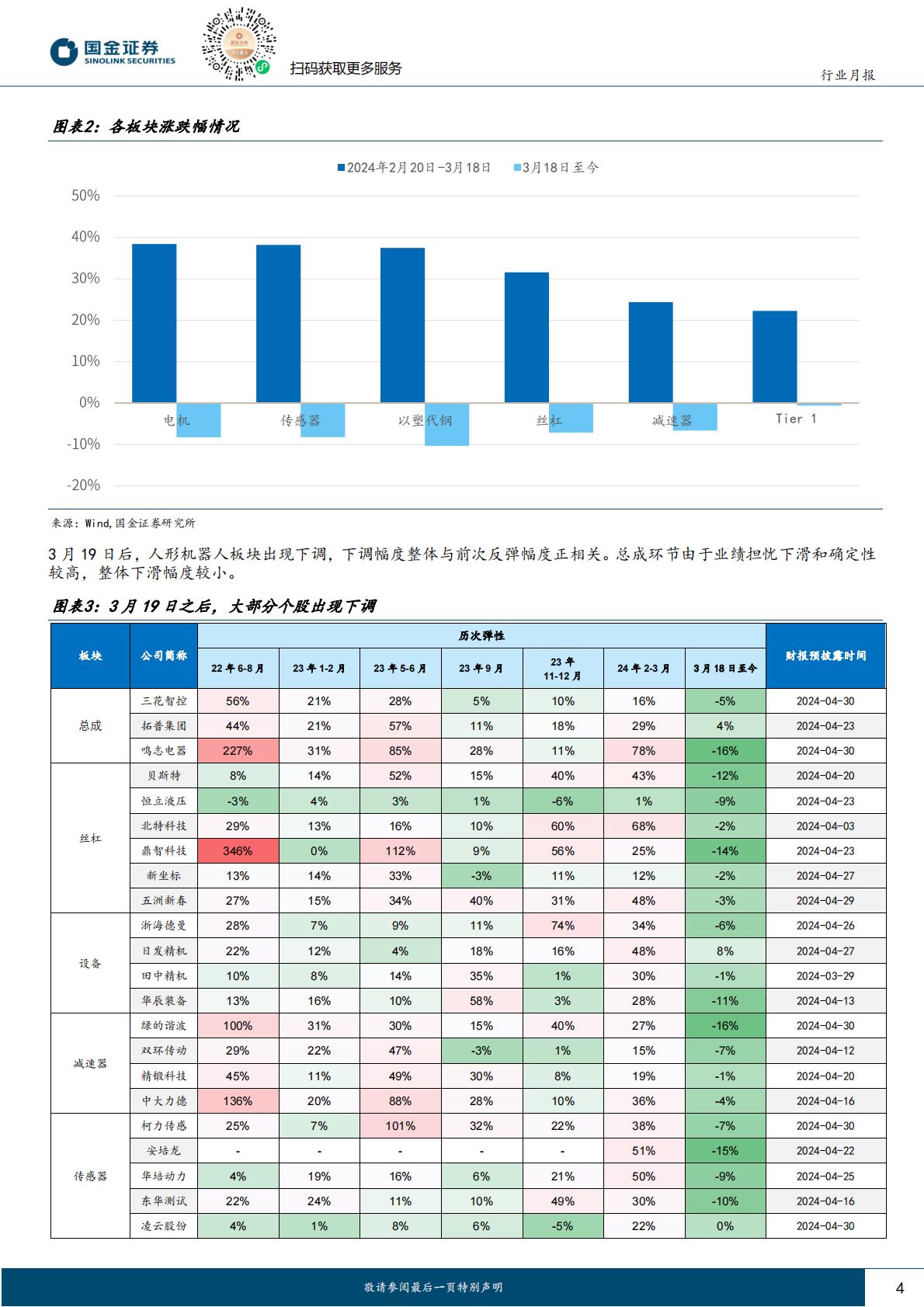 国金证券：机器人行业研究-英伟达赋能机器人AI超预期-二季度迎机器人定点最大催化.pdf