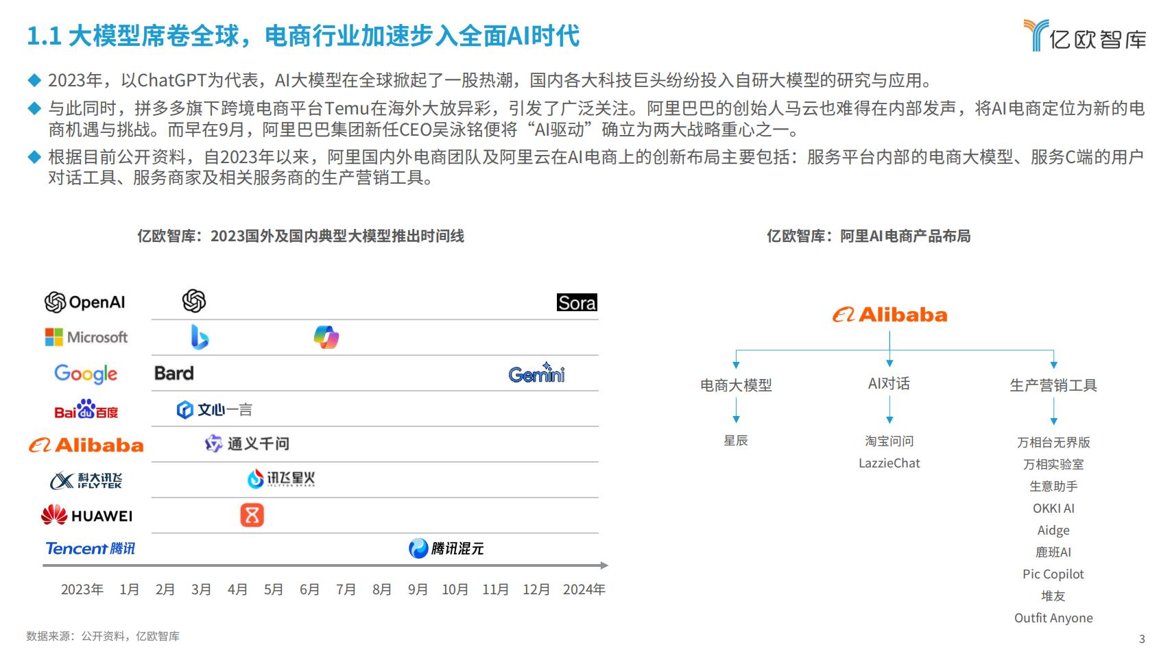 2024年AI电商行业展望与价值分析报告-亿欧智库-202403-40页.pdf
