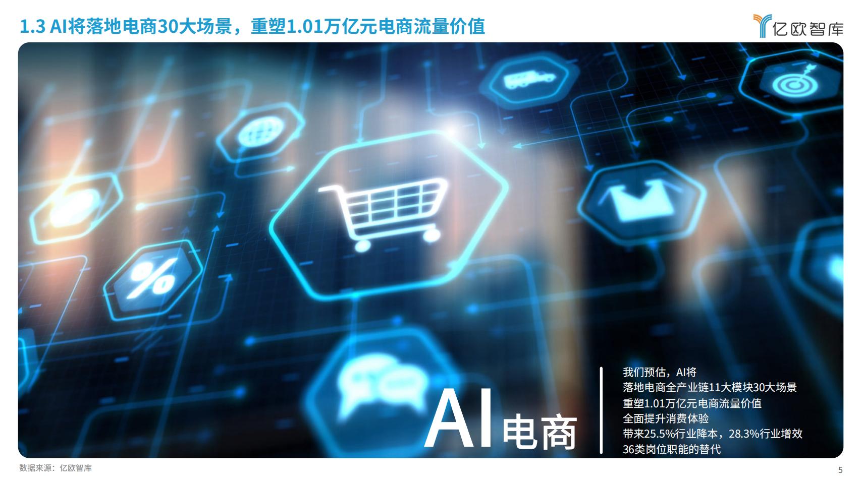 2024年AI电商行业展望与价值分析报告-亿欧智库-202403-40页.pdf
