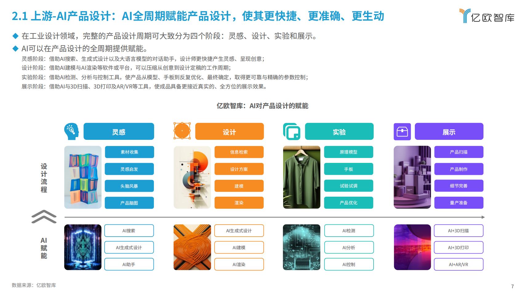 2024年AI电商行业展望与价值分析报告-亿欧智库-202403-40页.pdf