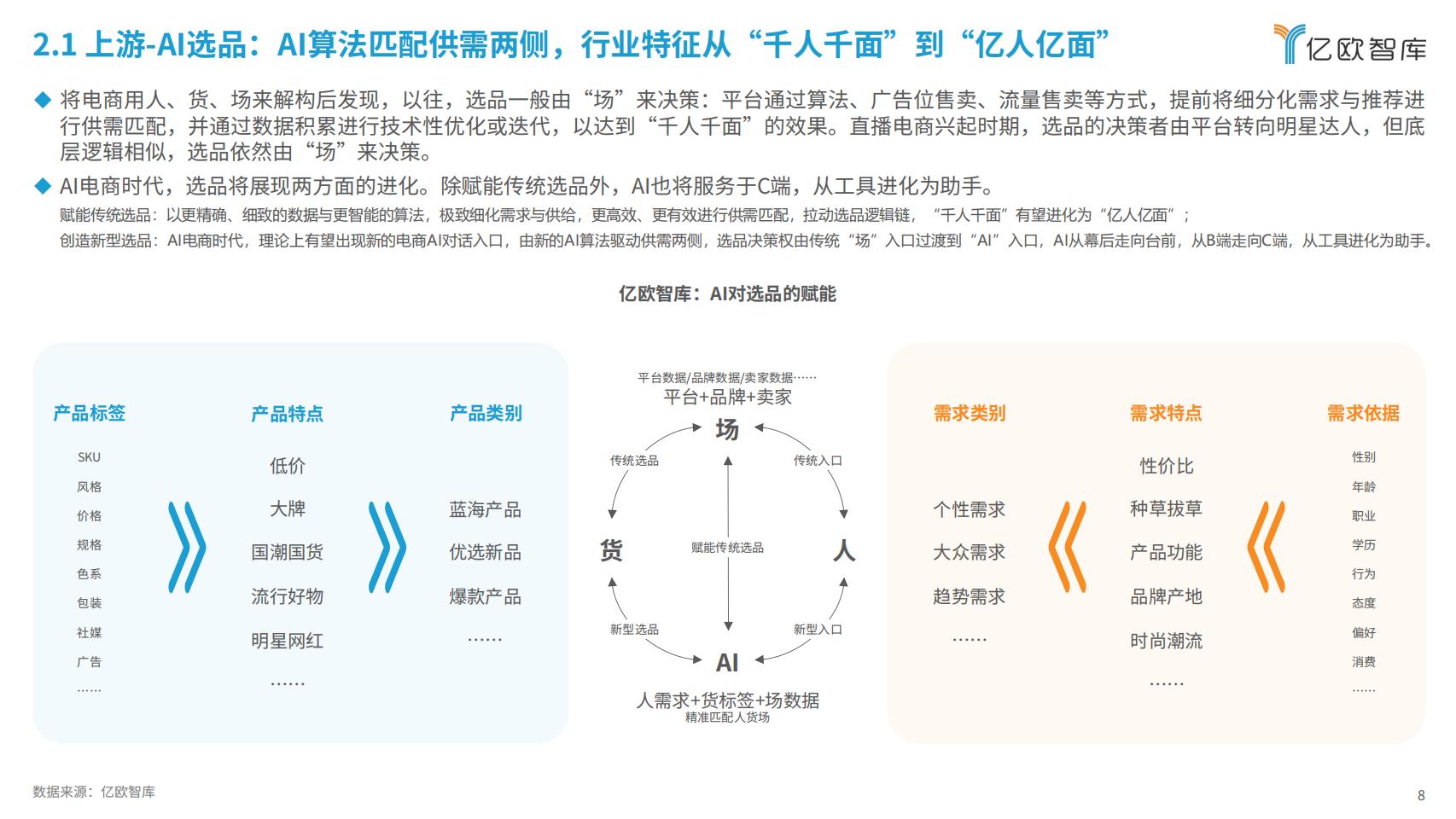 2024年AI电商行业展望与价值分析报告-亿欧智库-202403-40页.pdf
