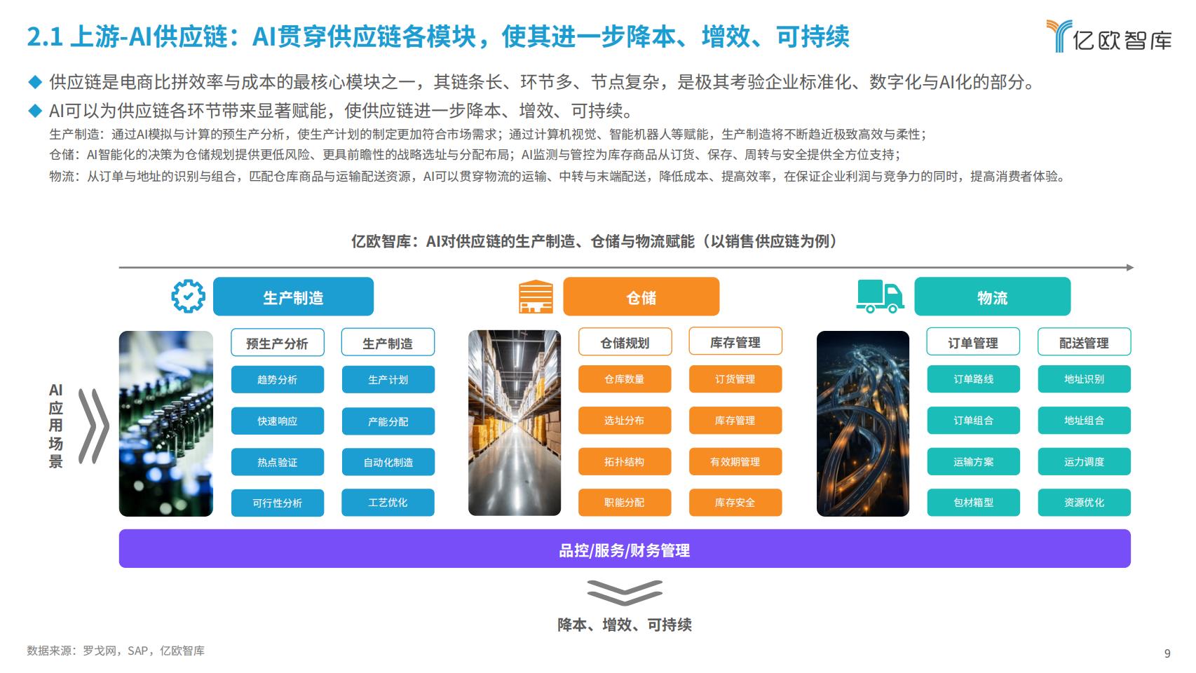 2024年AI电商行业展望与价值分析报告-亿欧智库-202403-40页.pdf